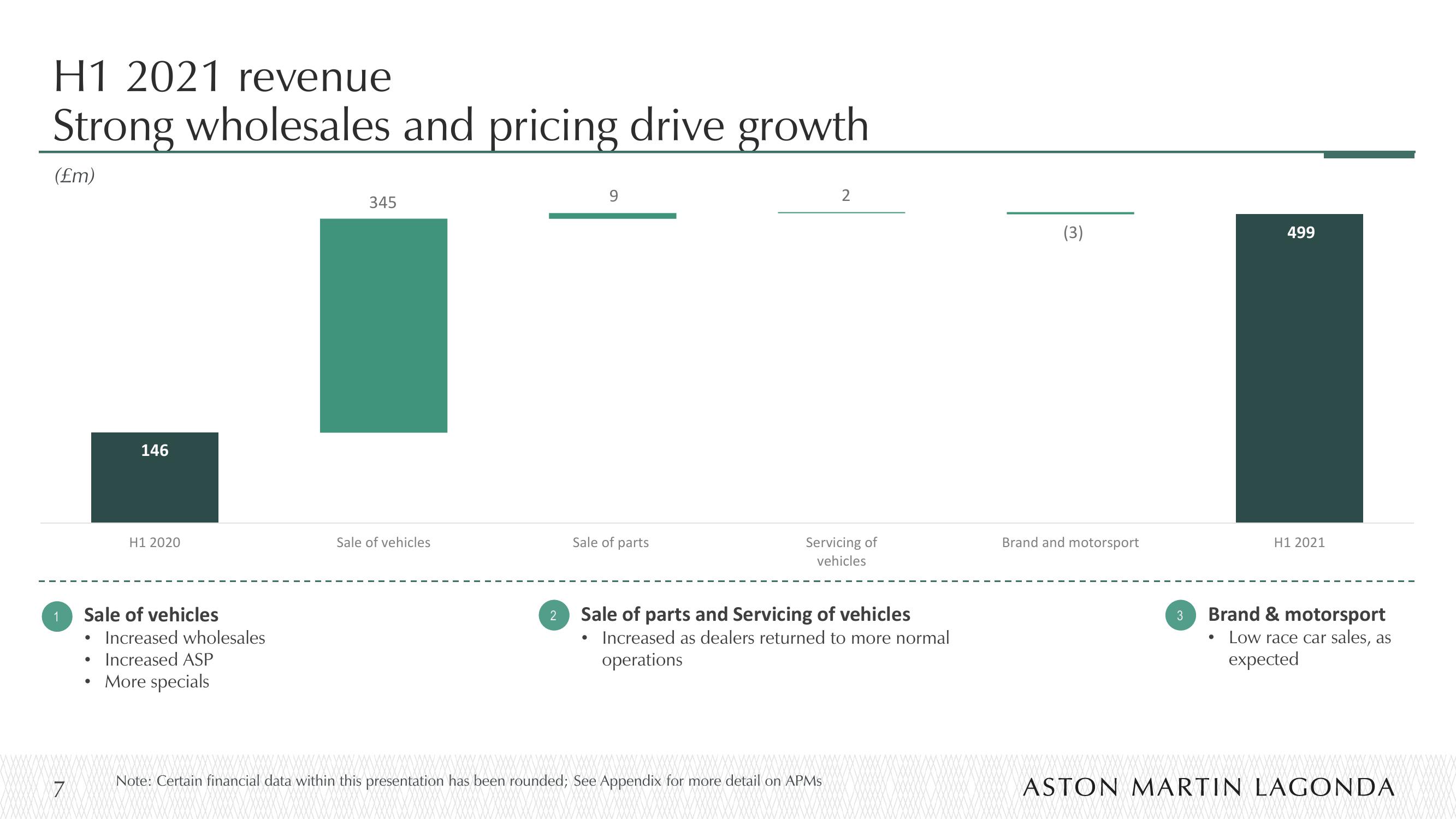 Aston Martin Results Presentation Deck slide image #7