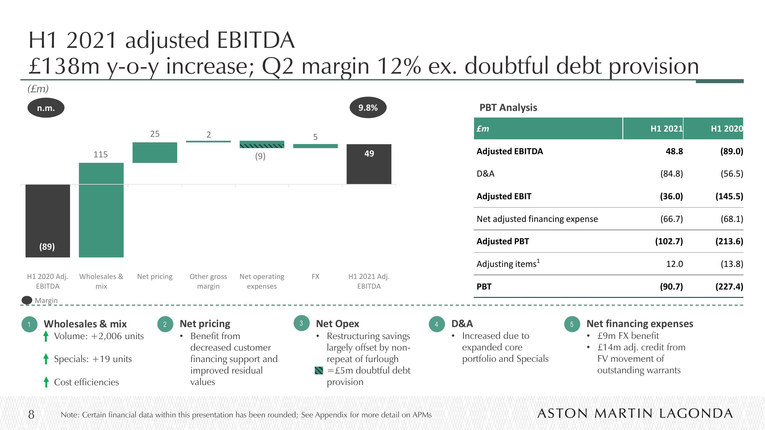 Aston Martin Results Presentation Deck slide image #8