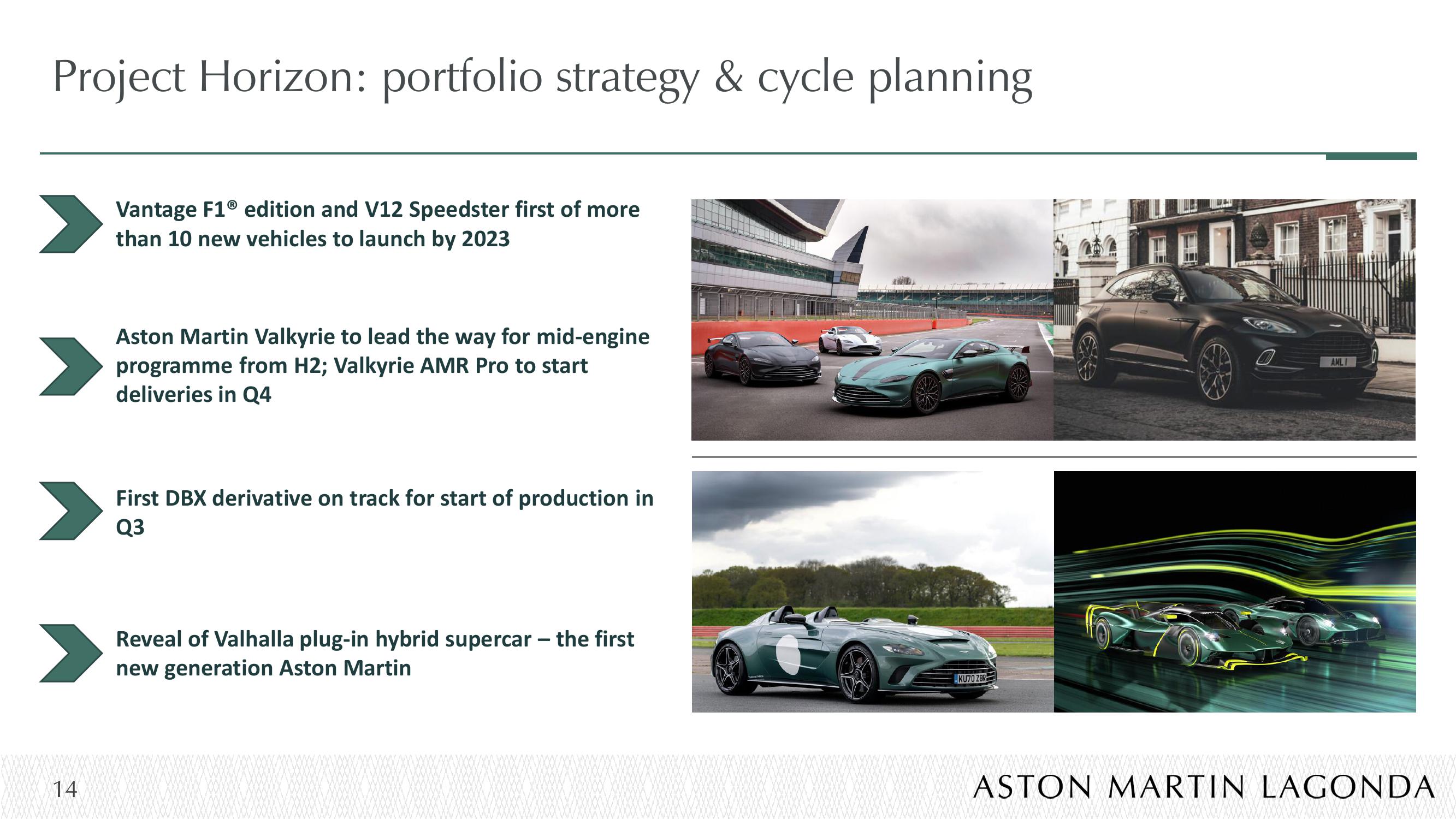 Aston Martin Results Presentation Deck slide image #14