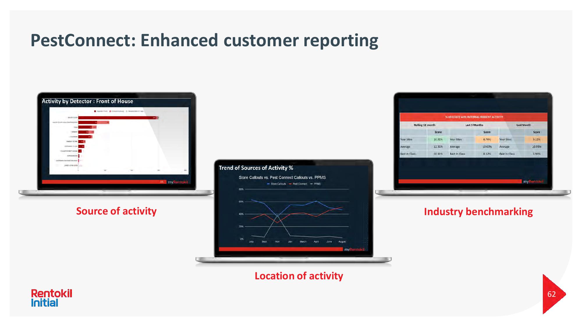 Rentokil Initial Investor Day Presentation Deck slide image #62