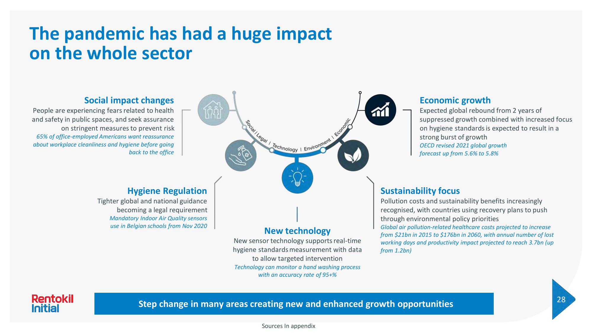 Rentokil Initial Investor Day Presentation Deck slide image #123