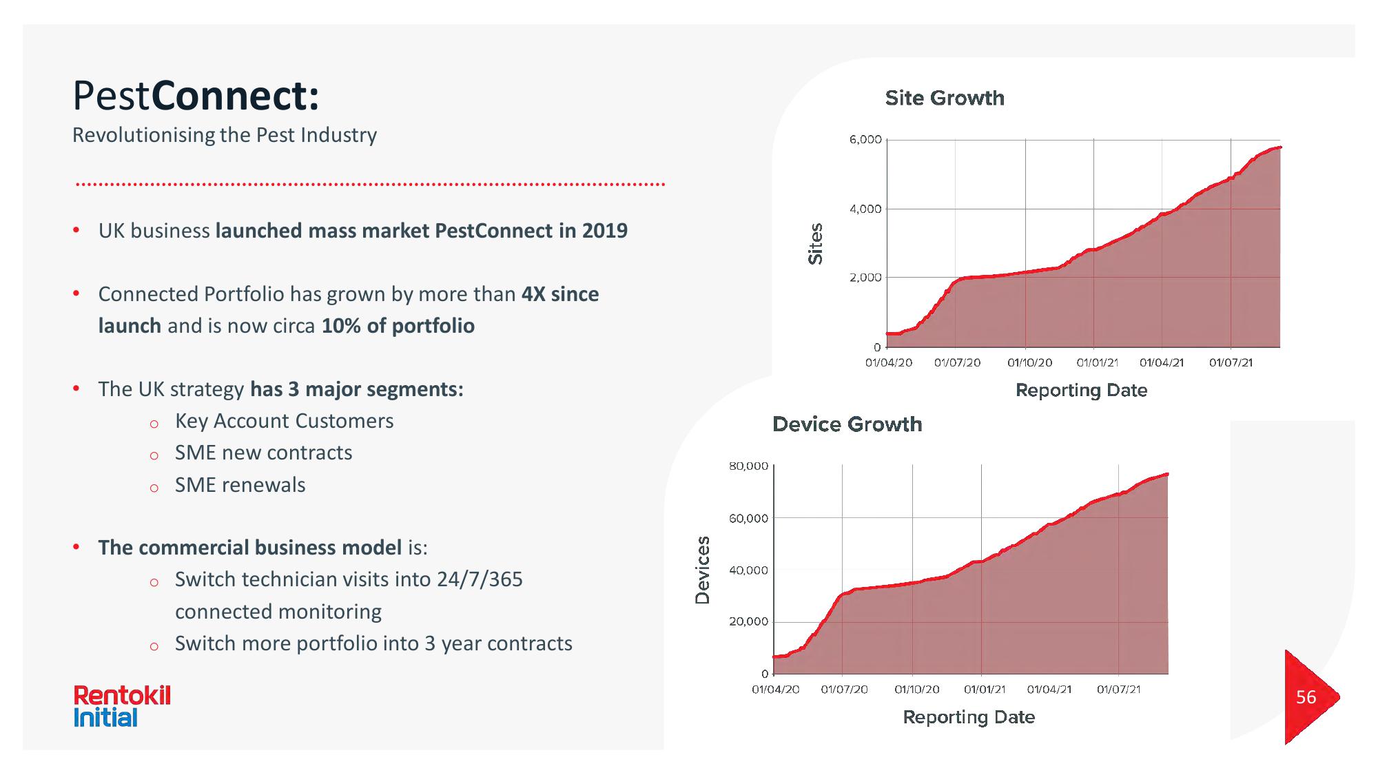 Rentokil Initial Investor Day Presentation Deck slide image #56