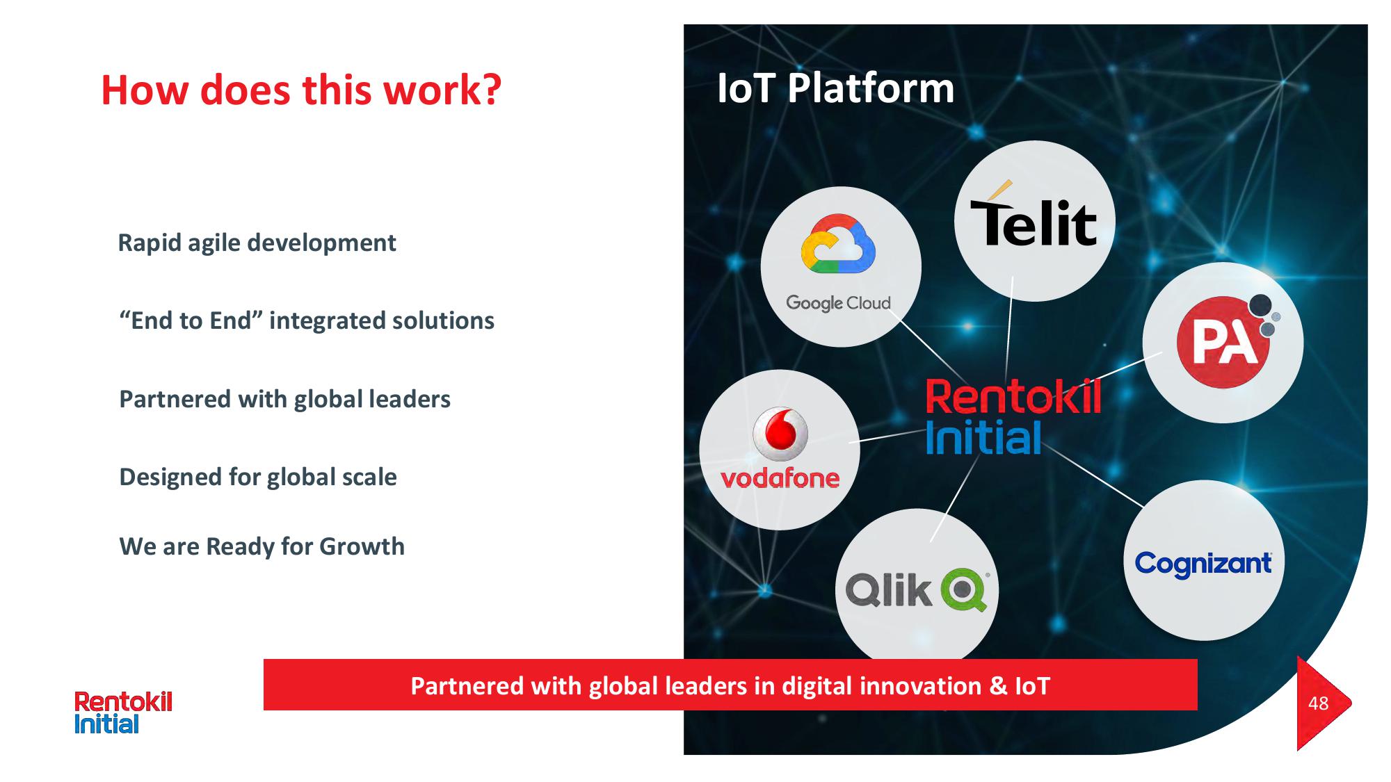 Rentokil Initial Investor Day Presentation Deck slide image #48