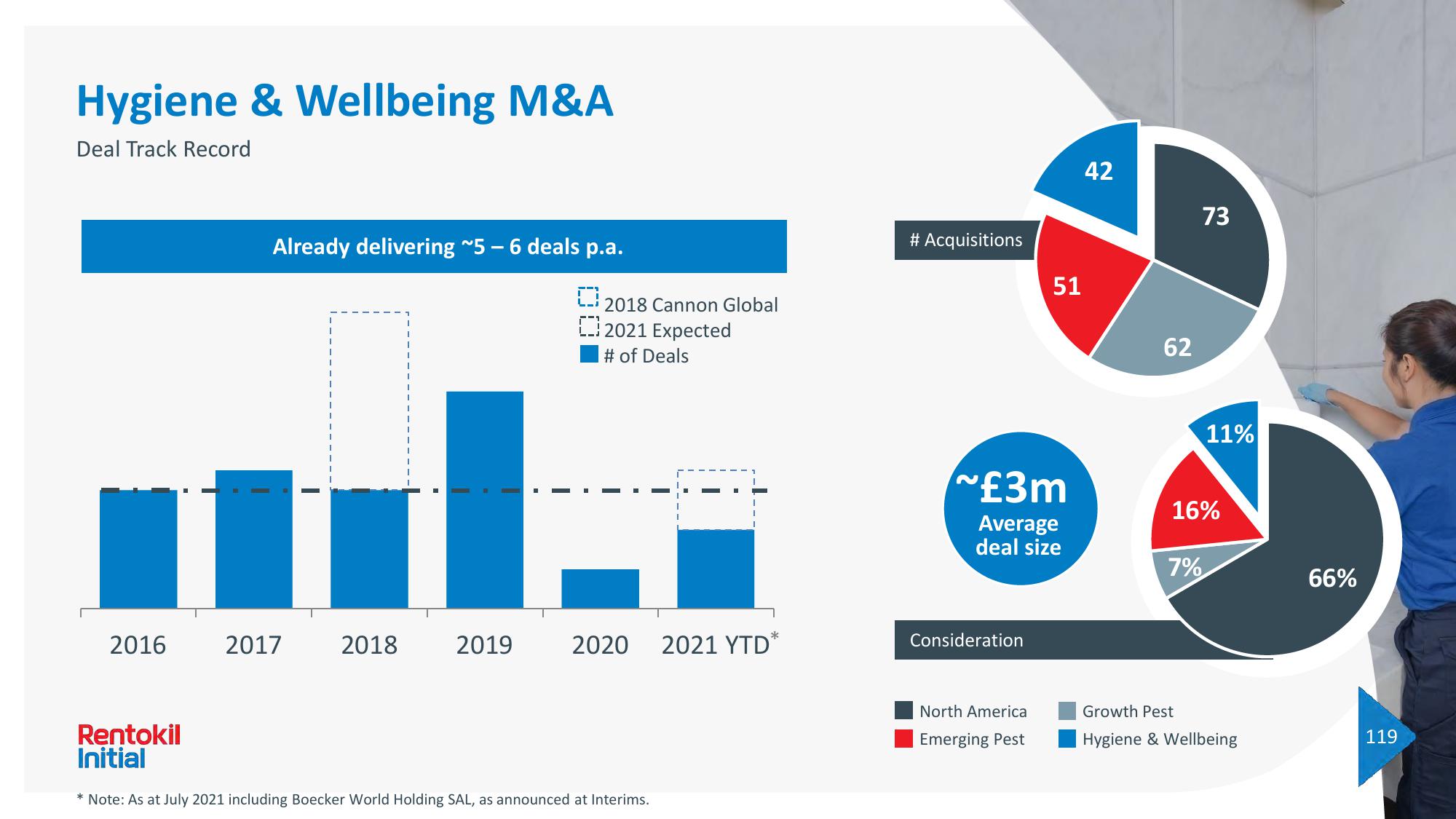 Rentokil Initial Investor Day Presentation Deck slide image #214