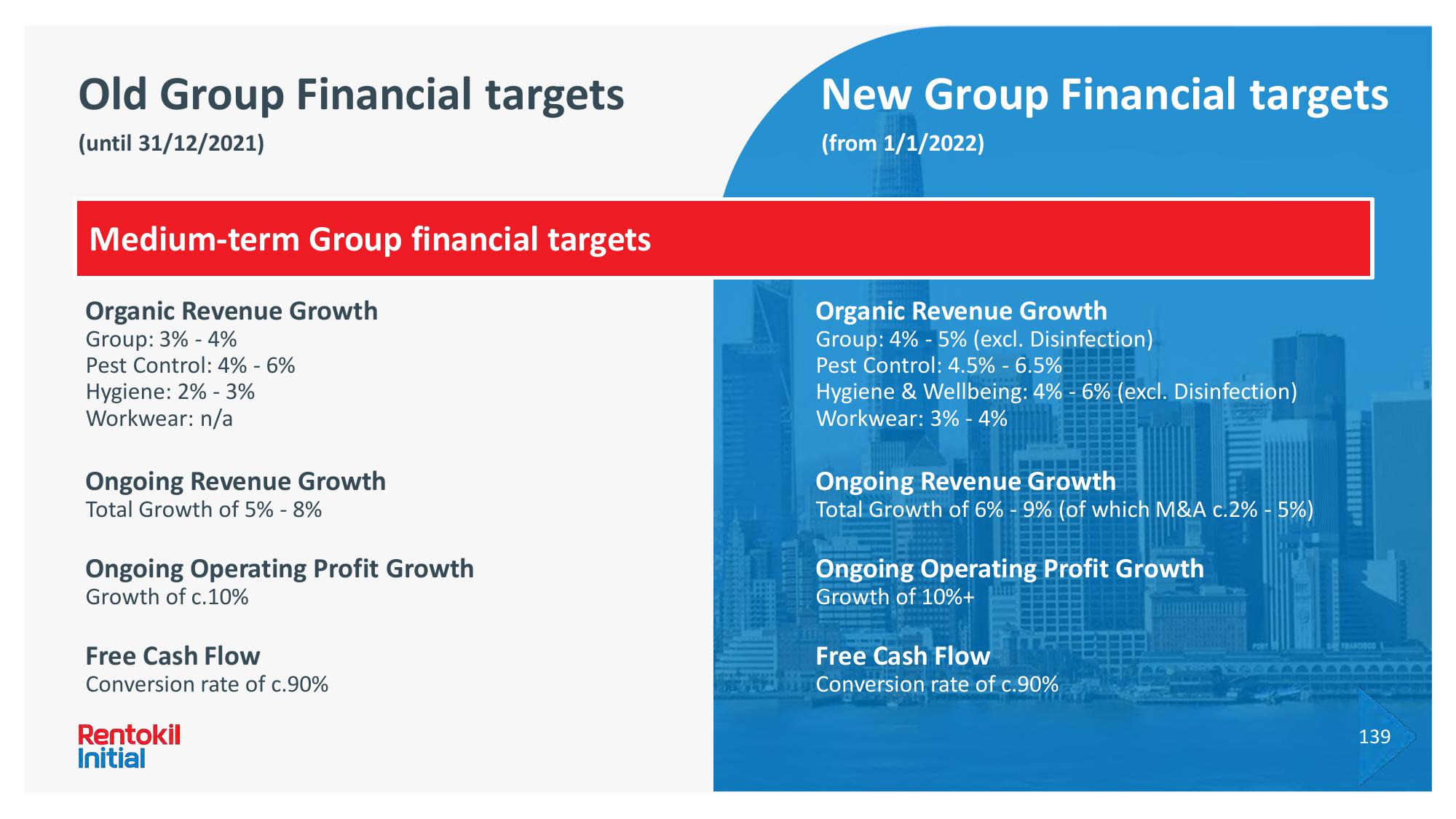 Rentokil Initial Investor Day Presentation Deck slide image #234