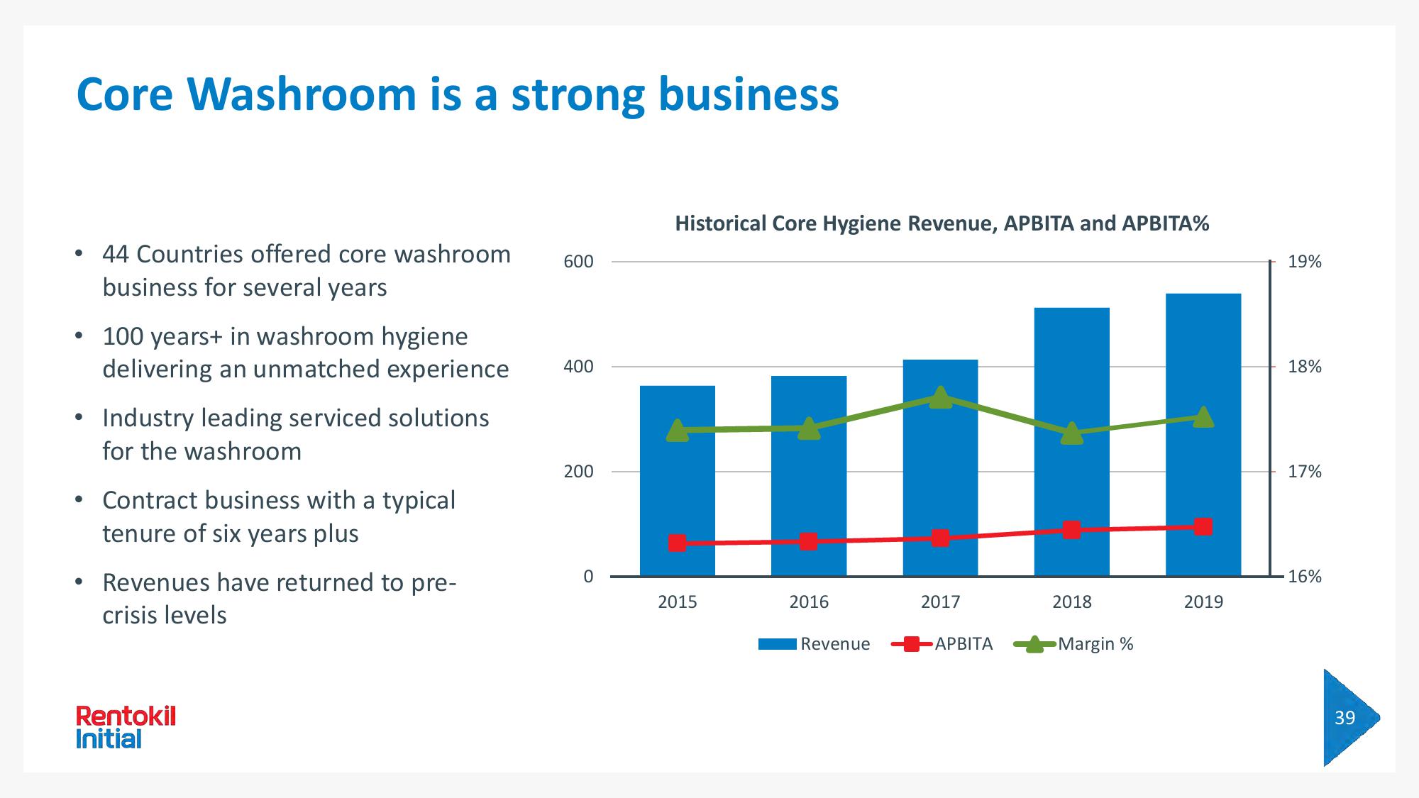 Rentokil Initial Investor Day Presentation Deck slide image #134