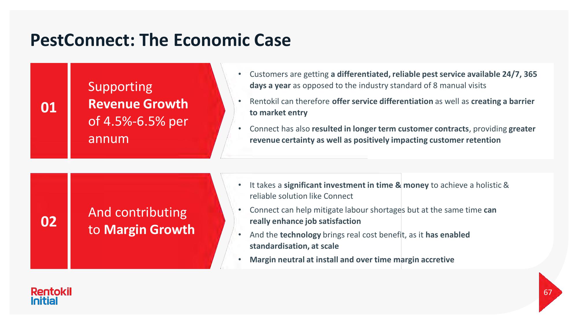 Rentokil Initial Investor Day Presentation Deck slide image #67