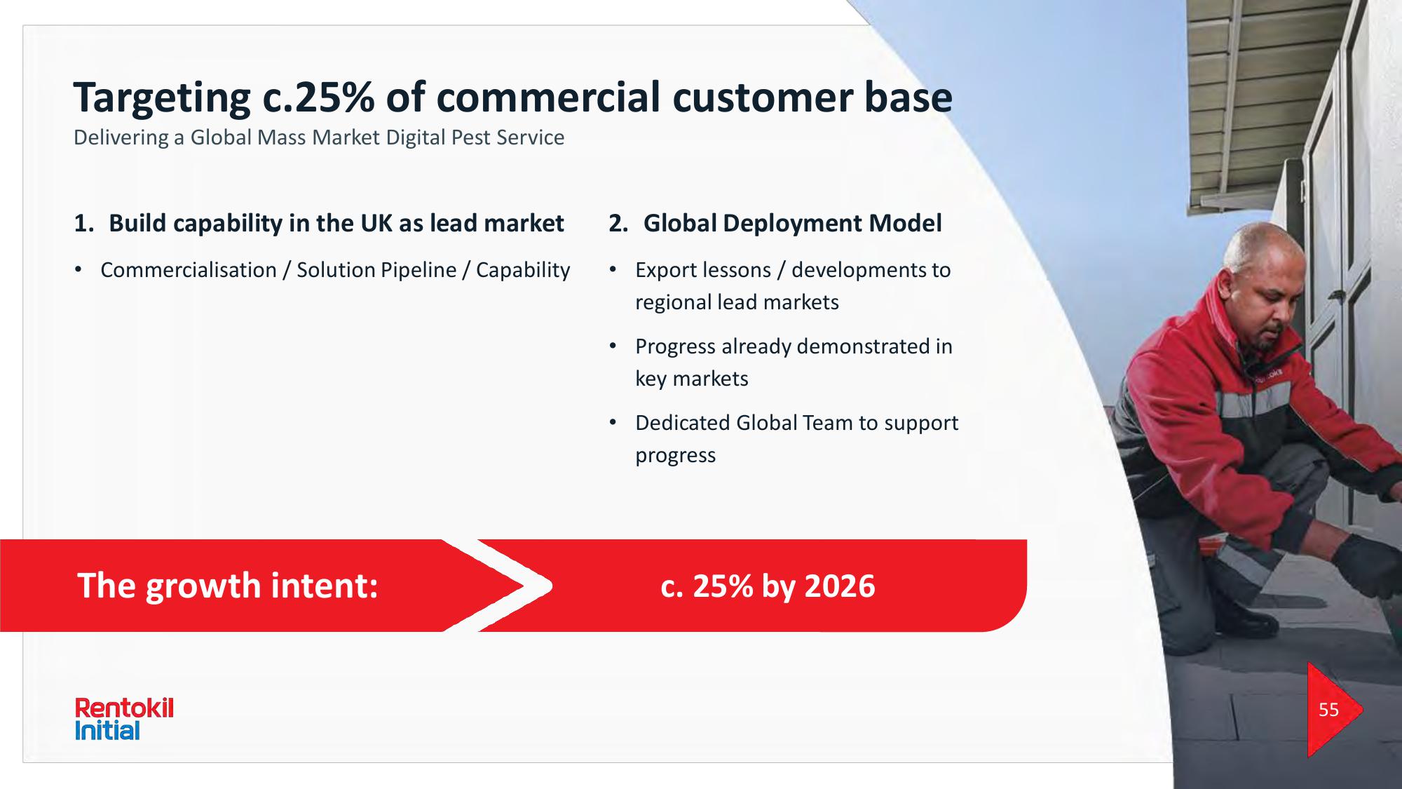 Rentokil Initial Investor Day Presentation Deck slide image #55