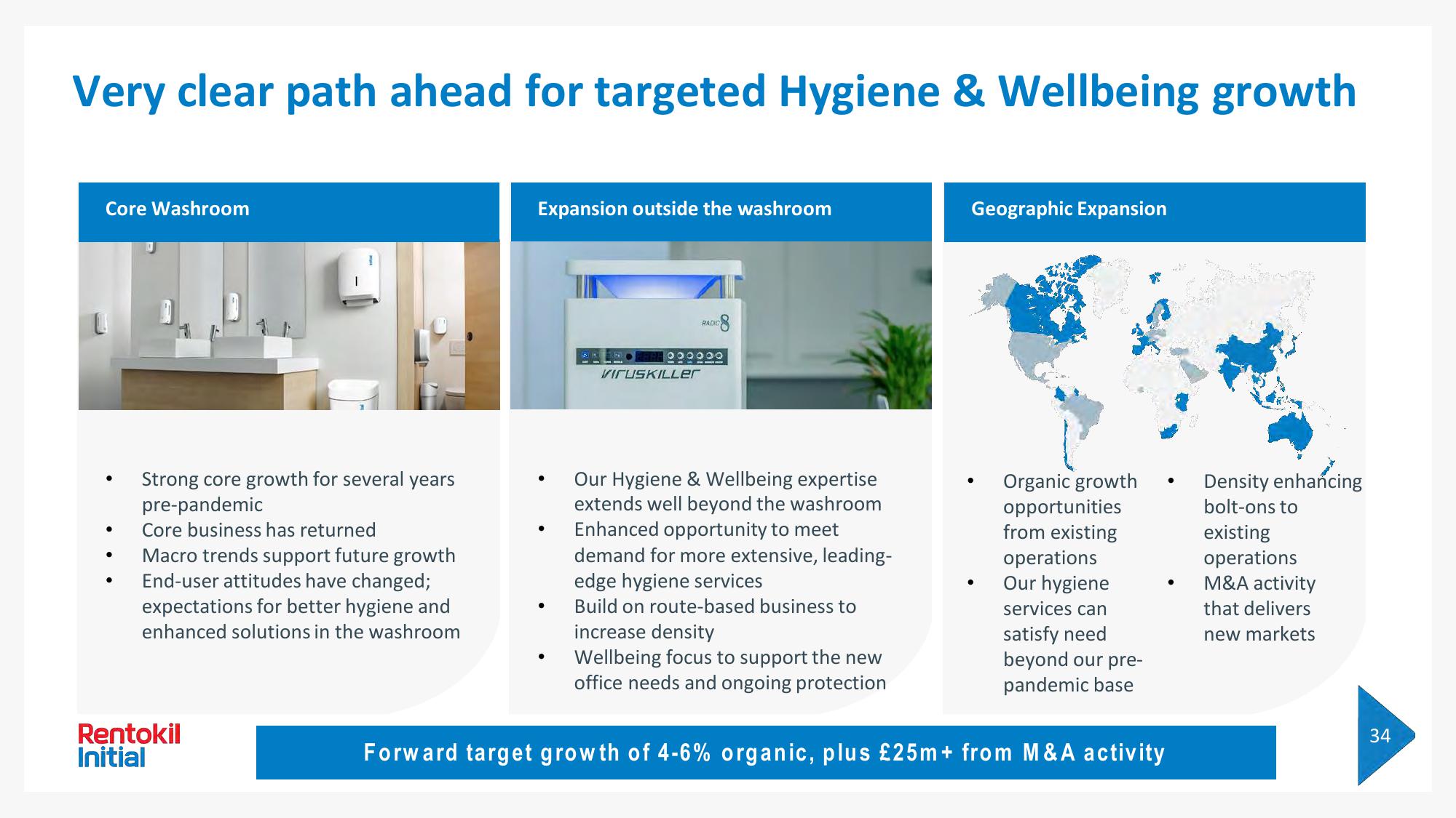 Rentokil Initial Investor Day Presentation Deck slide image #129