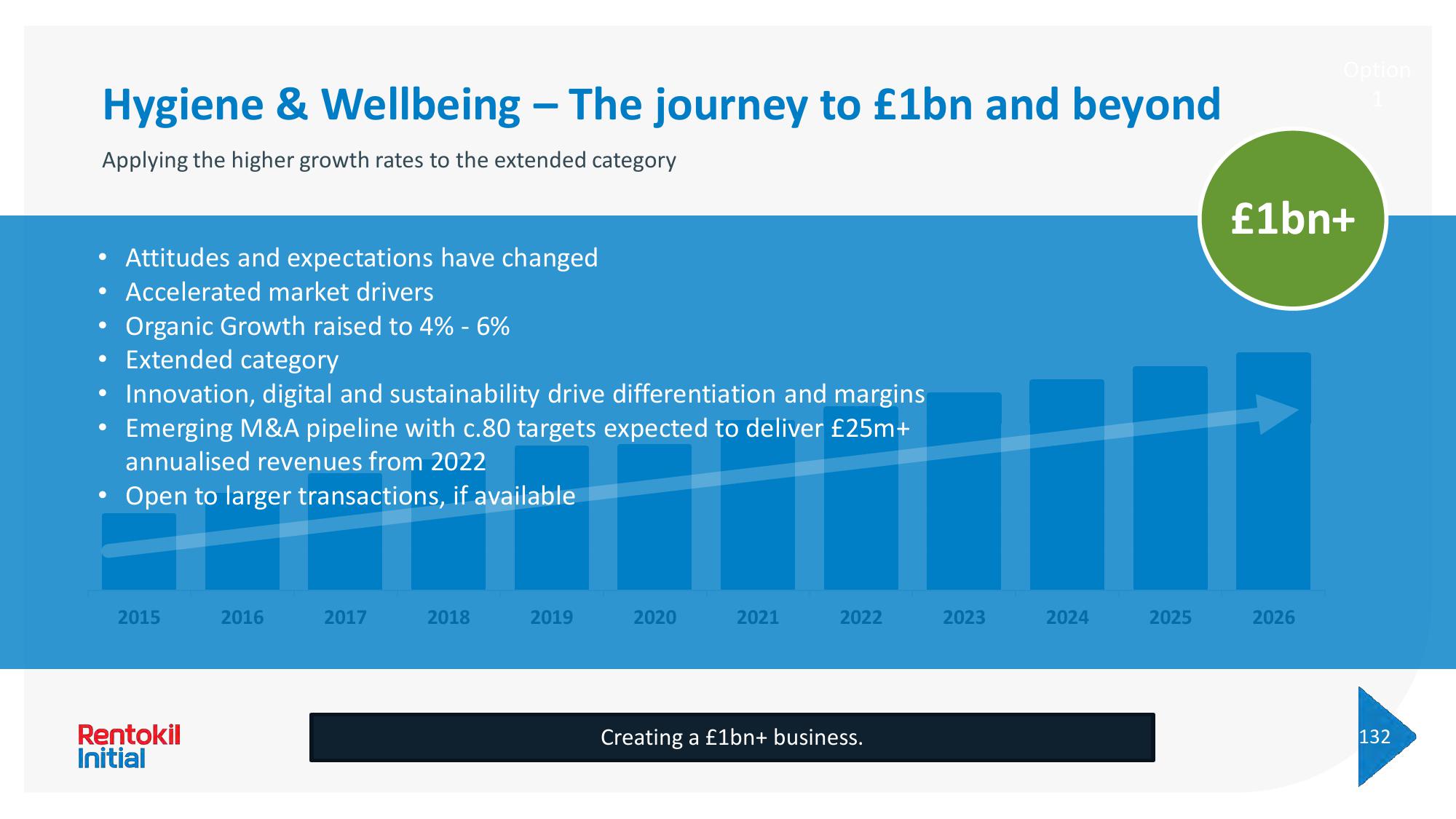 Rentokil Initial Investor Day Presentation Deck slide image #227