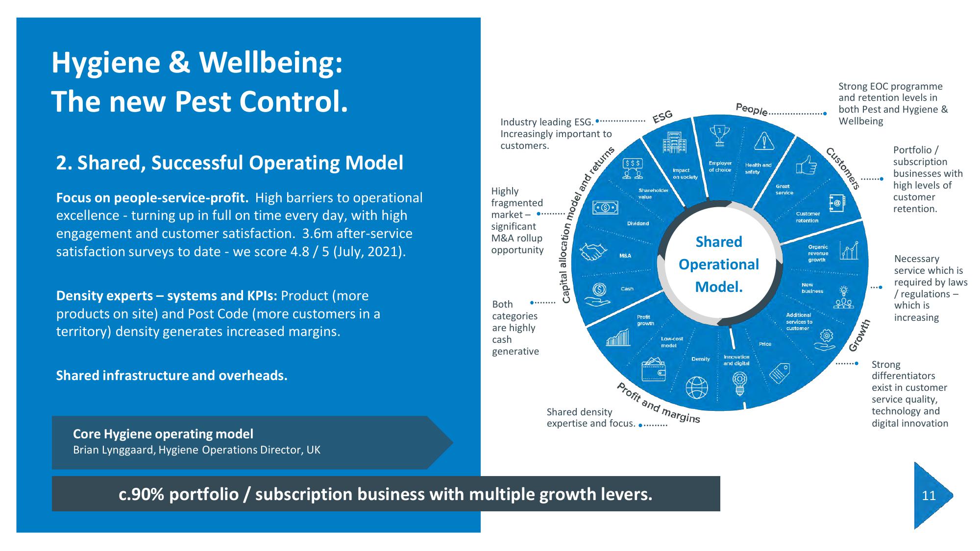 Rentokil Initial Investor Day Presentation Deck slide image #106