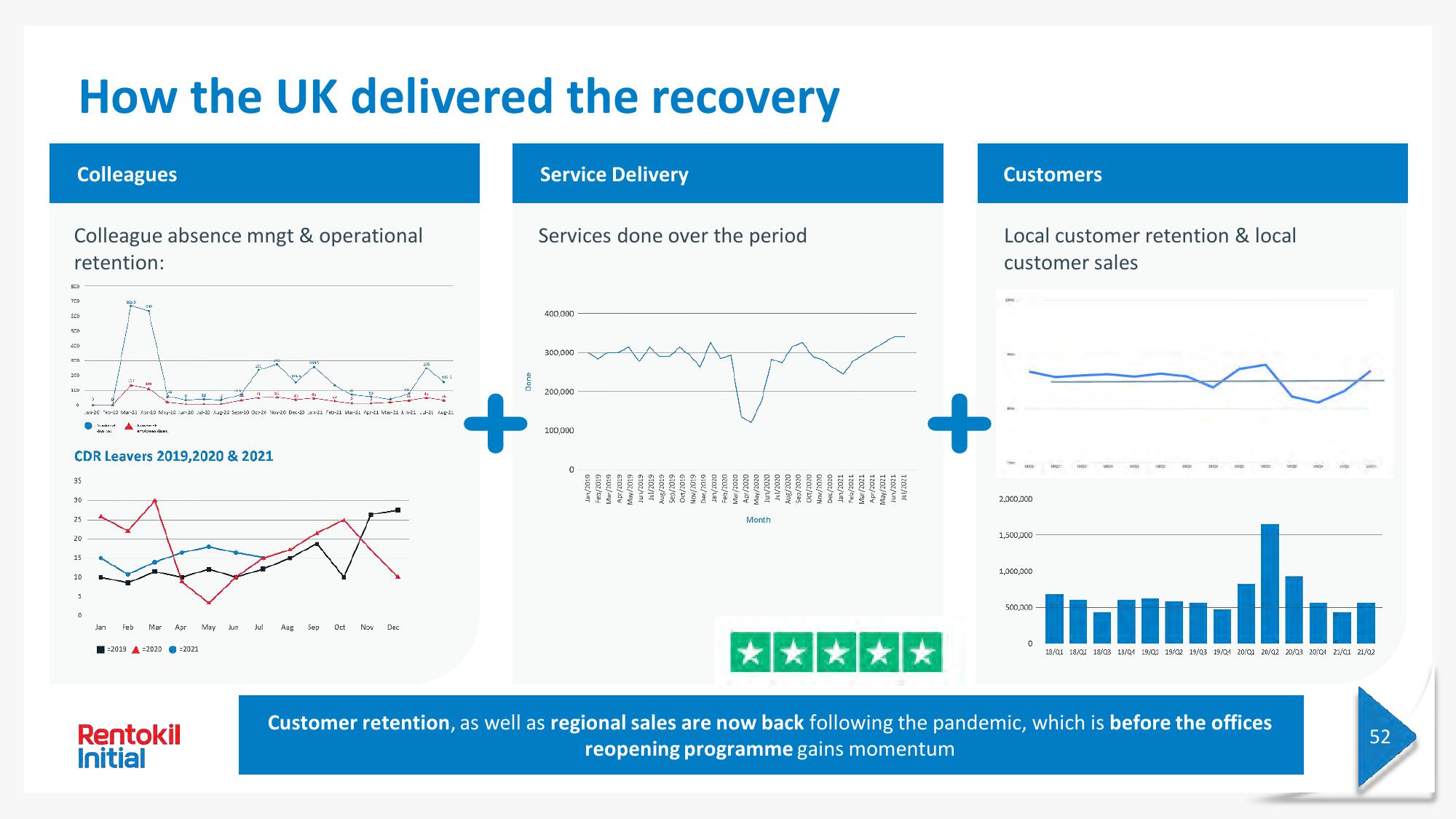 Rentokil Initial Investor Day Presentation Deck slide image #147