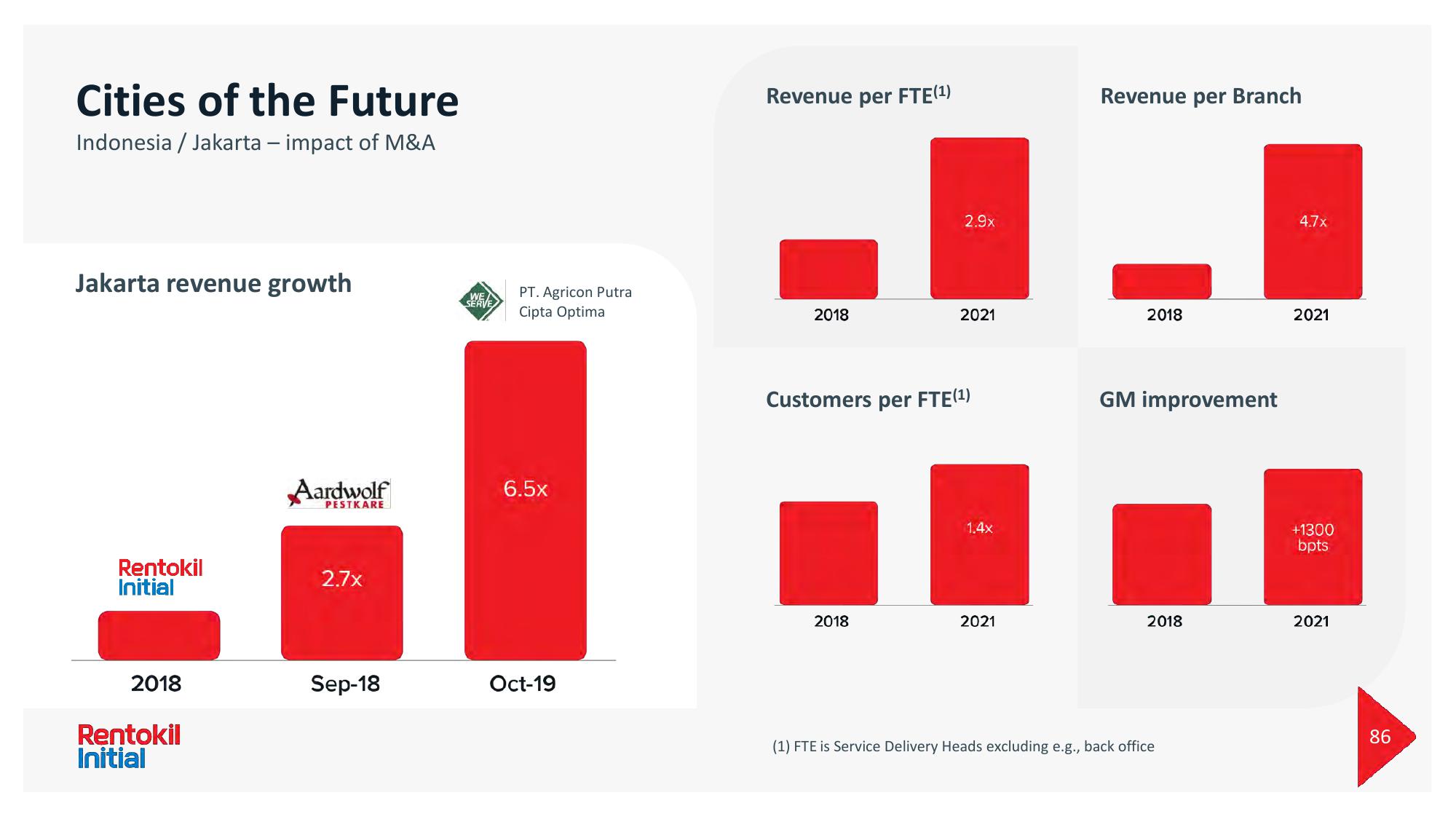 Rentokil Initial Investor Day Presentation Deck slide image #86