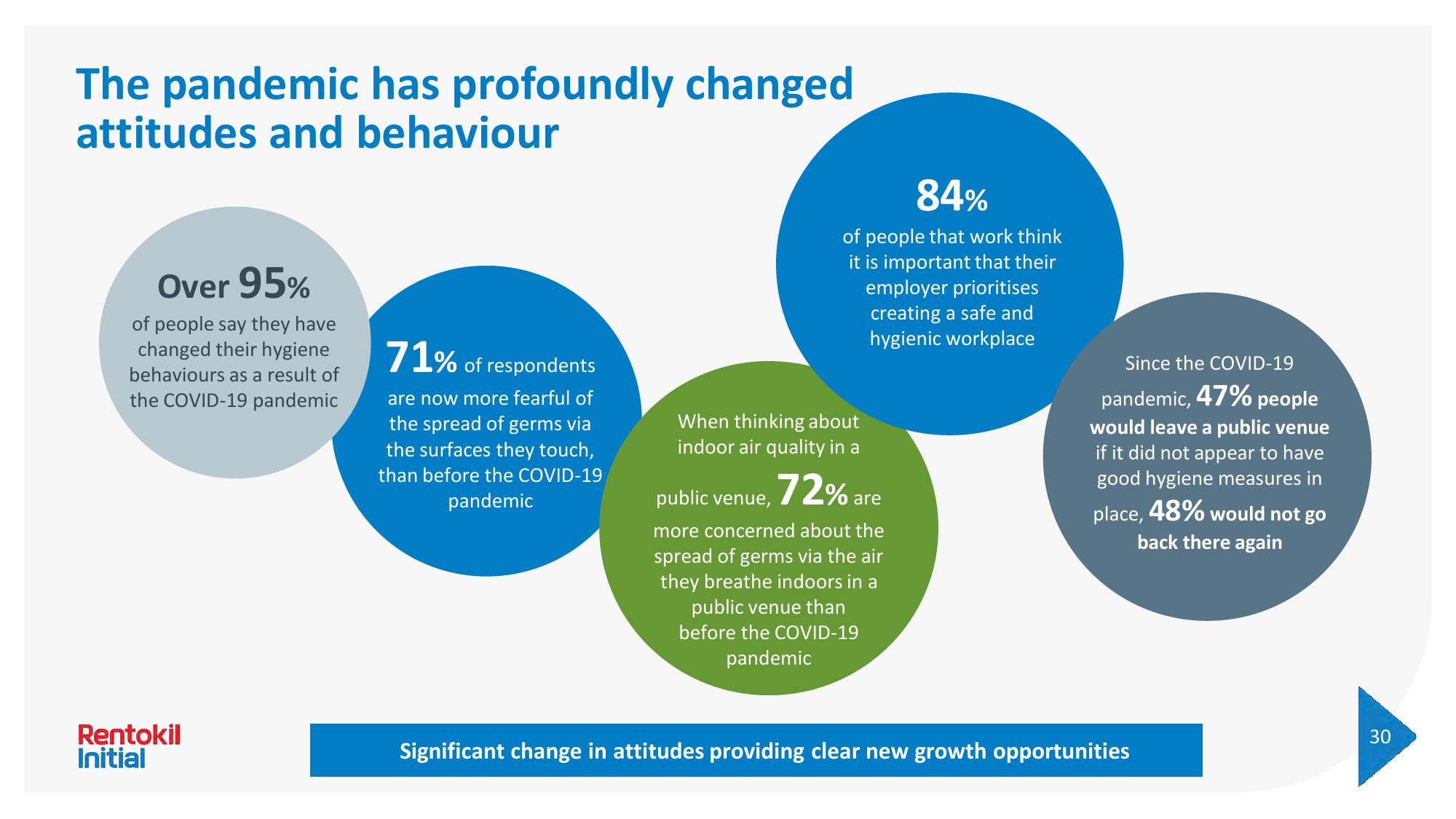 Rentokil Initial Investor Day Presentation Deck slide image #125