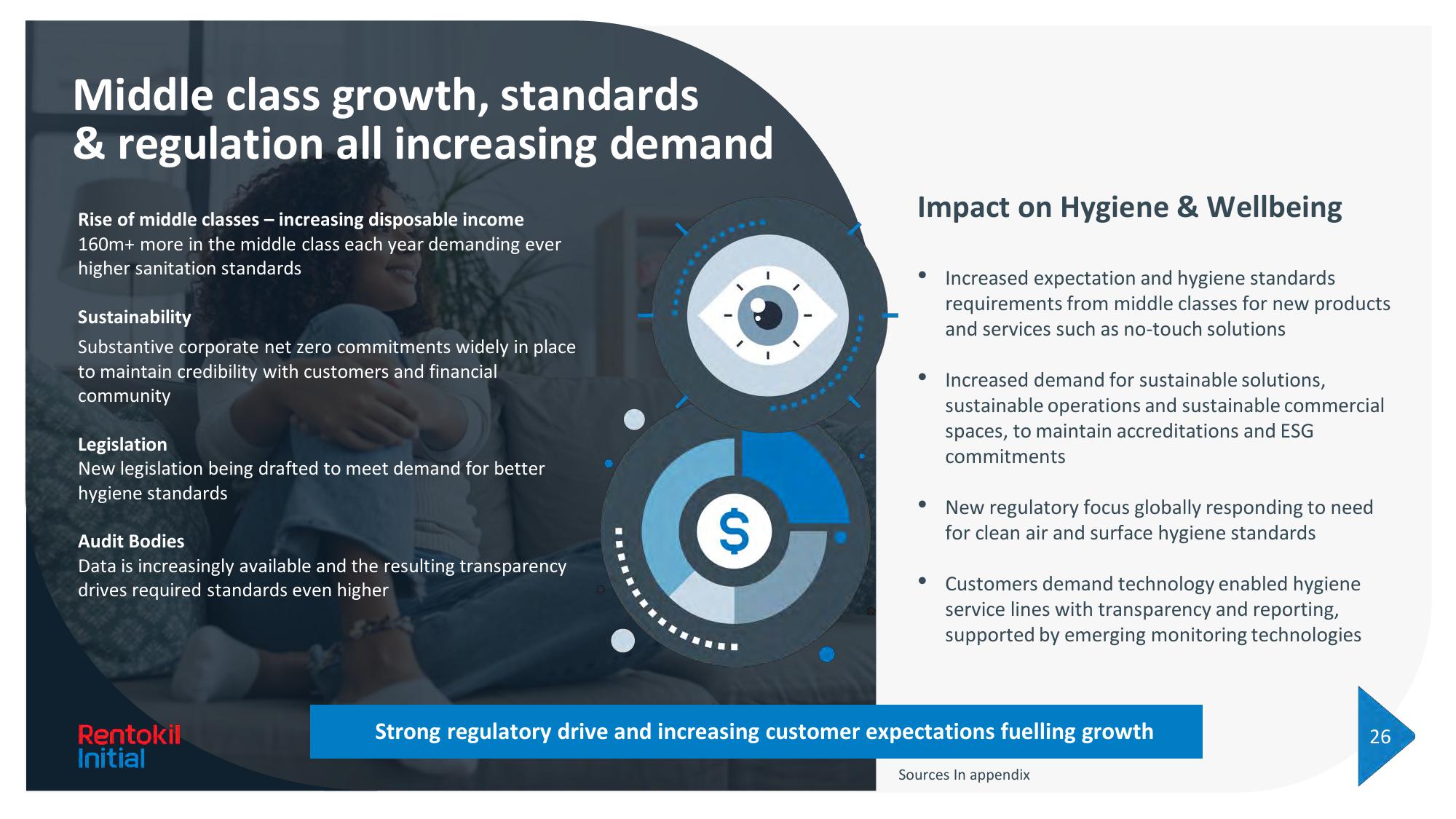 Rentokil Initial Investor Day Presentation Deck slide image #121