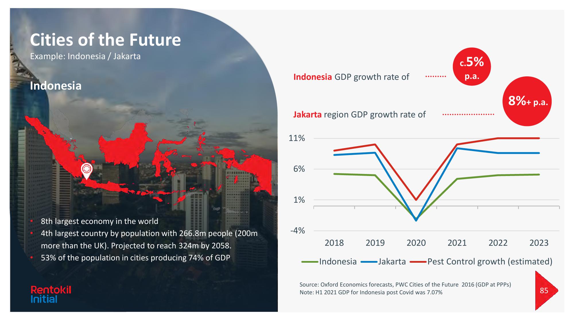 Rentokil Initial Investor Day Presentation Deck slide image #85