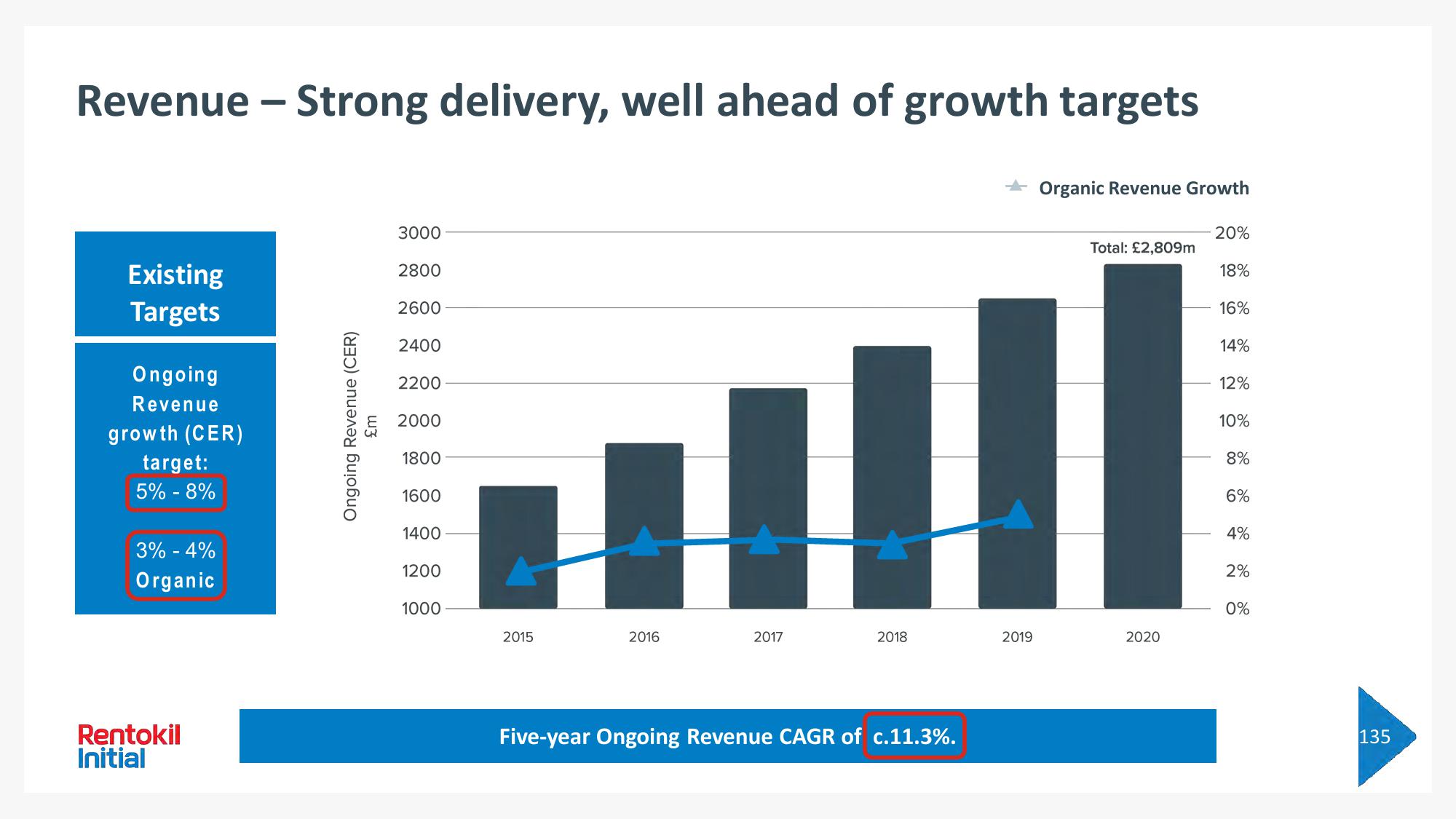 Rentokil Initial Investor Day Presentation Deck slide image #230