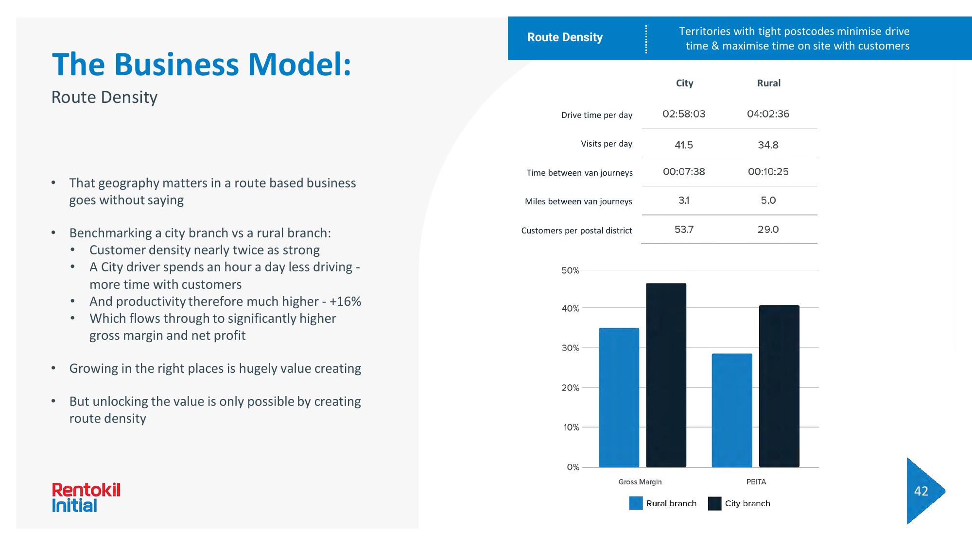 Rentokil Initial Investor Day Presentation Deck slide image #137