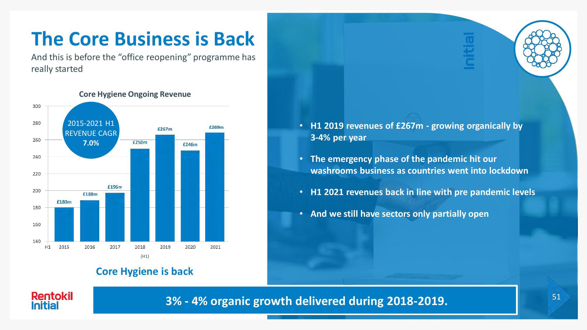 Rentokil Initial Investor Day Presentation Deck slide image #146