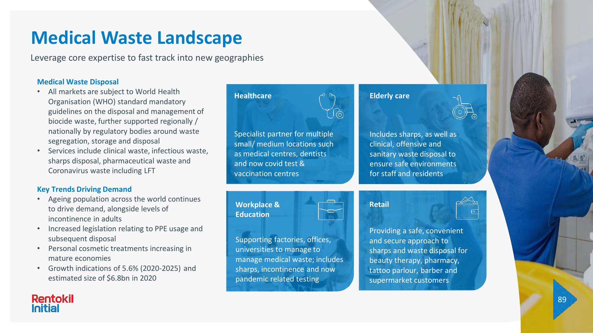 Rentokil Initial Investor Day Presentation Deck slide image #184