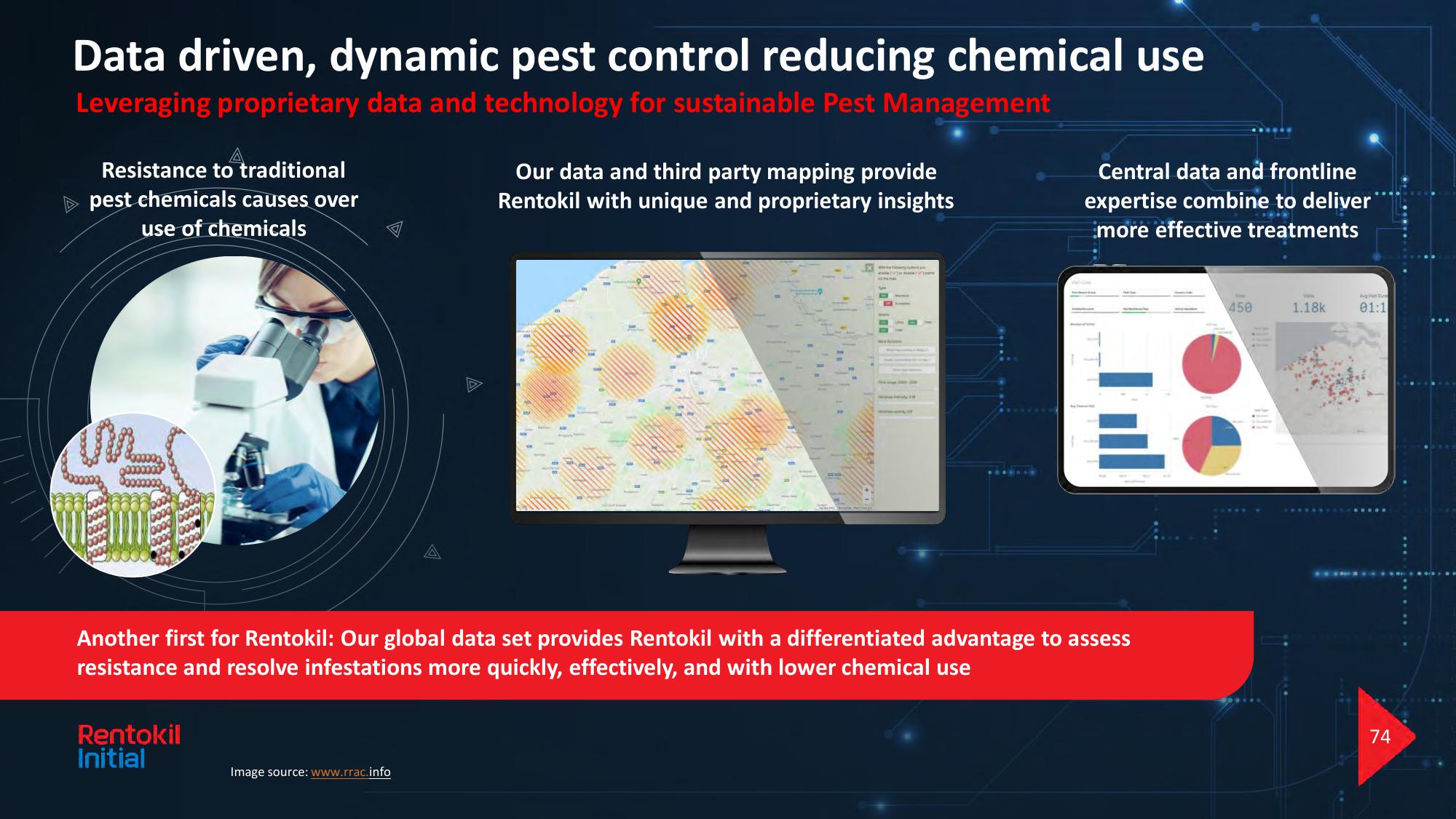 Rentokil Initial Investor Day Presentation Deck slide image #74