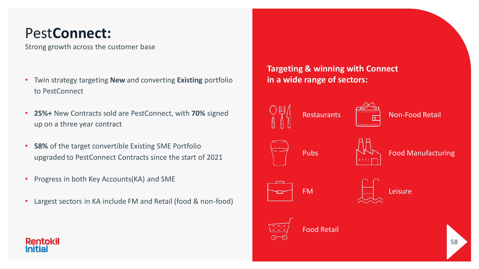 Rentokil Initial Investor Day Presentation Deck slide image #58