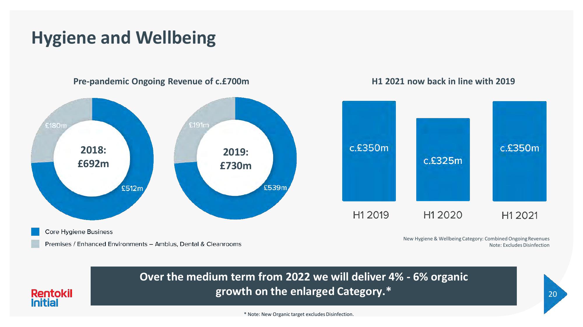 Rentokil Initial Investor Day Presentation Deck slide image #20