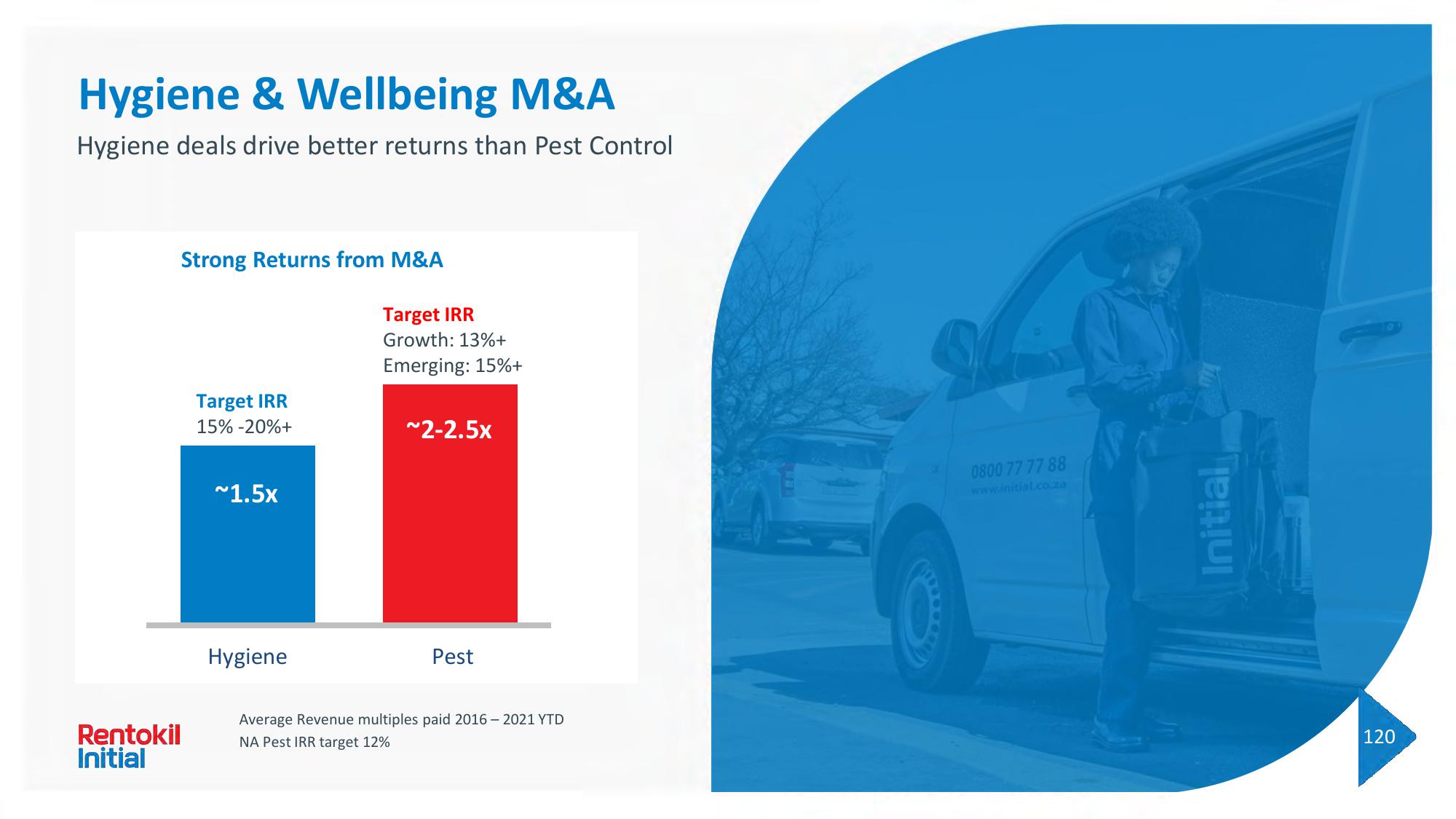 Rentokil Initial Investor Day Presentation Deck slide image #215