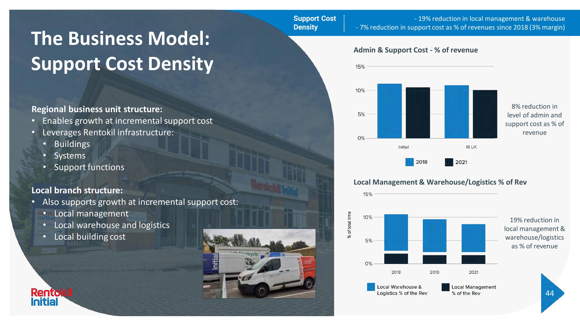 Rentokil Initial Investor Day Presentation Deck slide image #139