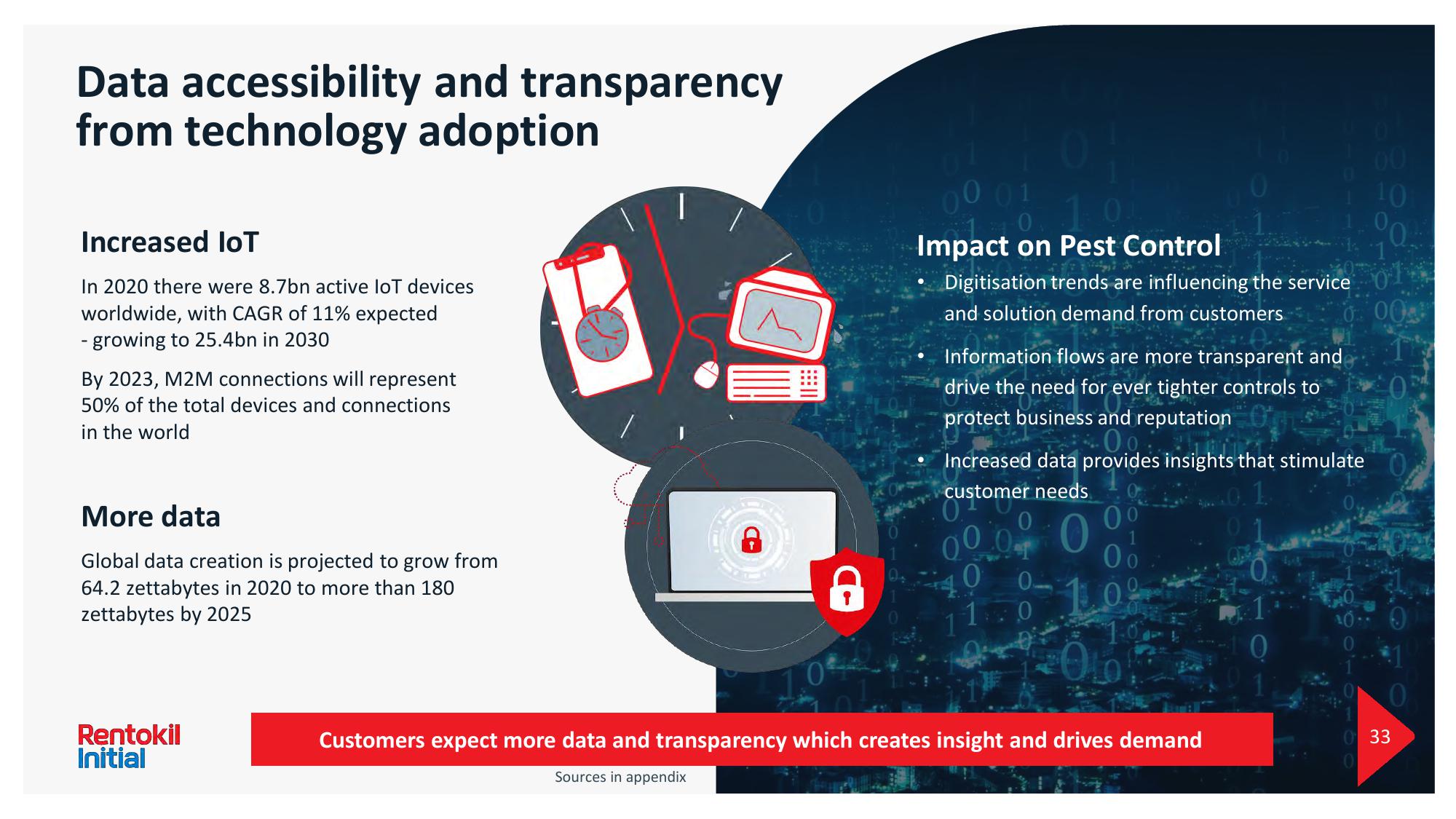 Rentokil Initial Investor Day Presentation Deck slide image #33