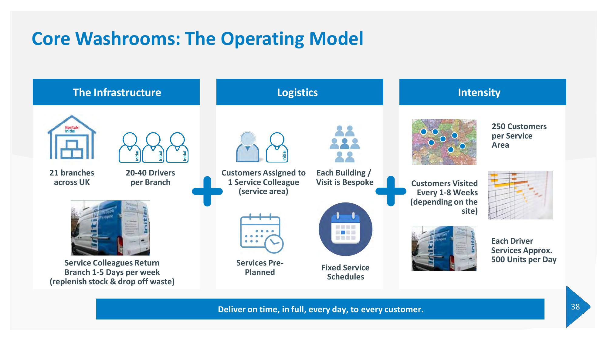 Rentokil Initial Investor Day Presentation Deck slide image #133