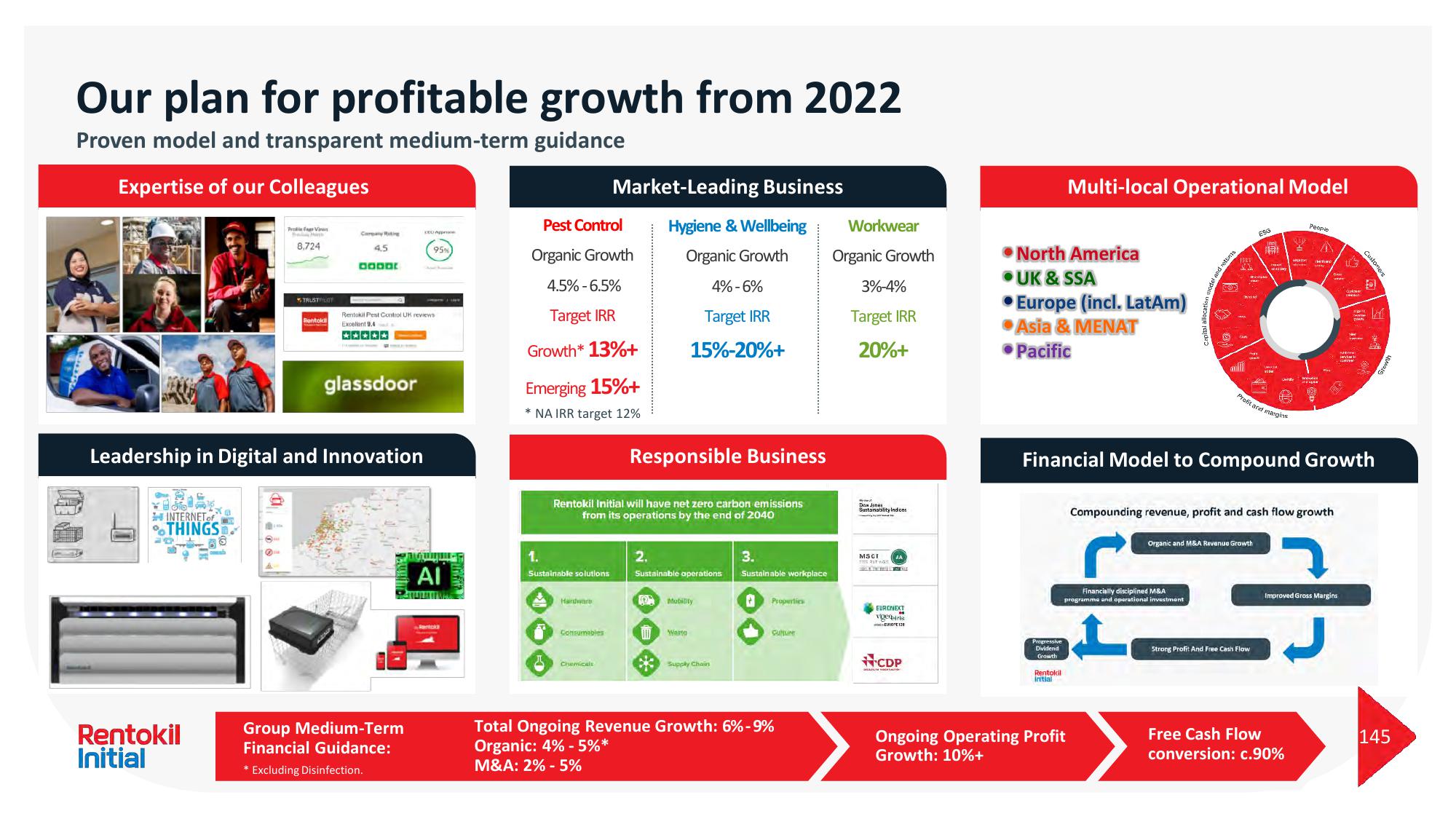 Rentokil Initial Investor Day Presentation Deck slide image #240