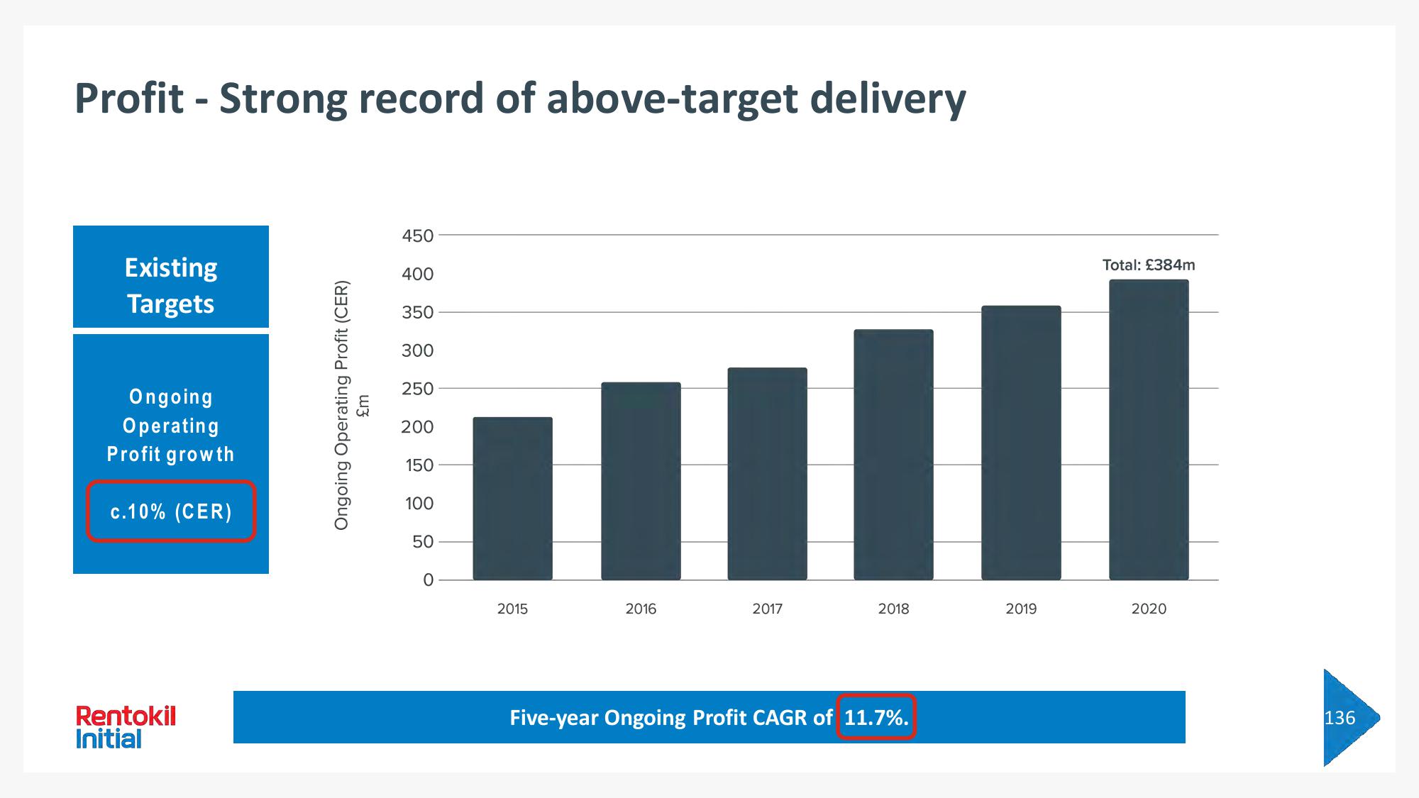 Rentokil Initial Investor Day Presentation Deck slide image #231