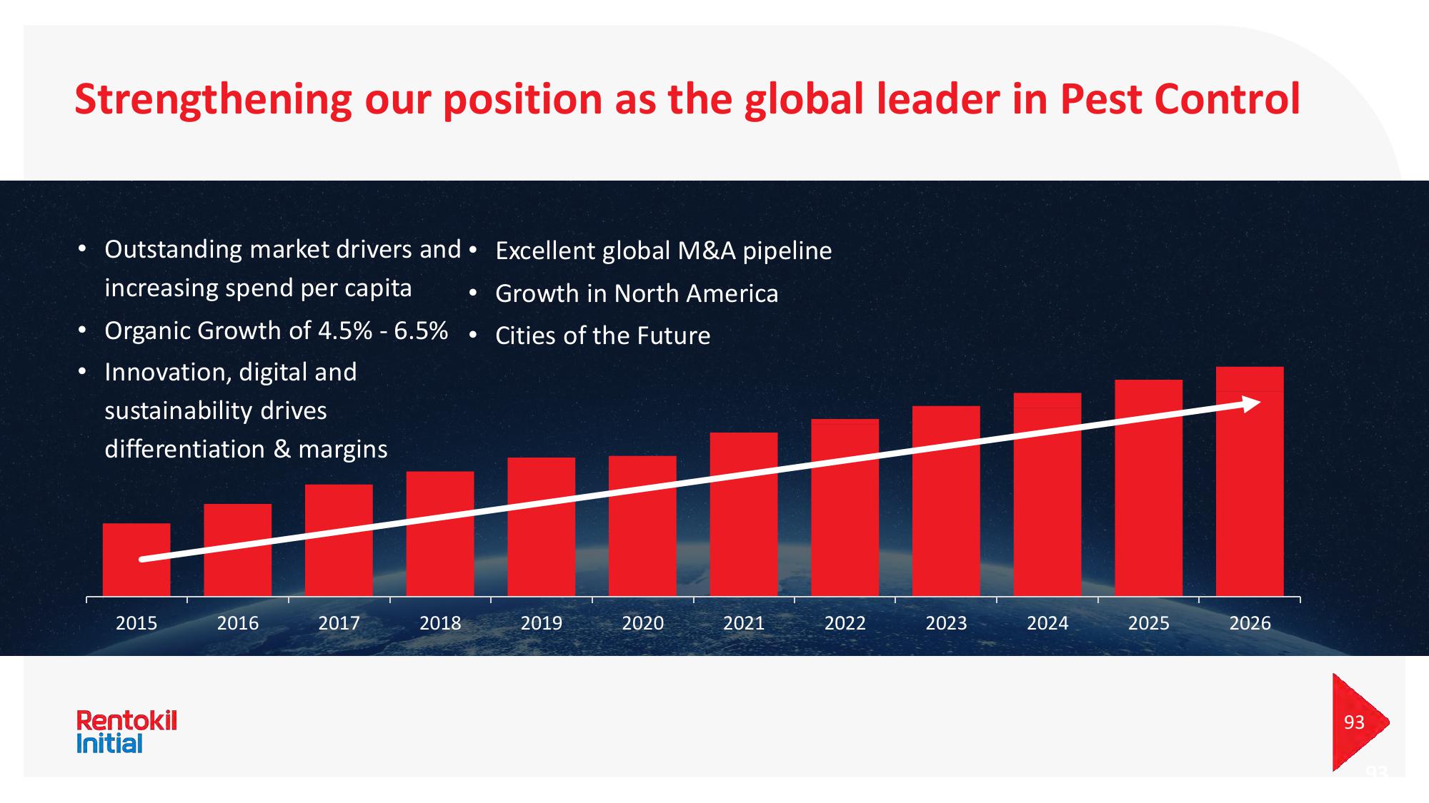 Rentokil Initial Investor Day Presentation Deck slide image #93