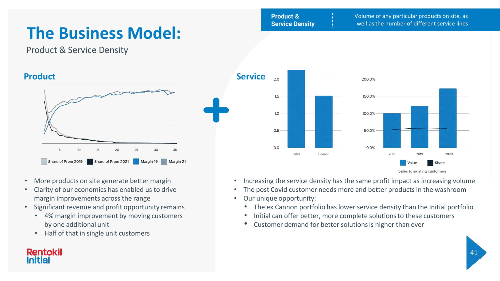 Rentokil Initial Investor Day Presentation Deck slide image #136