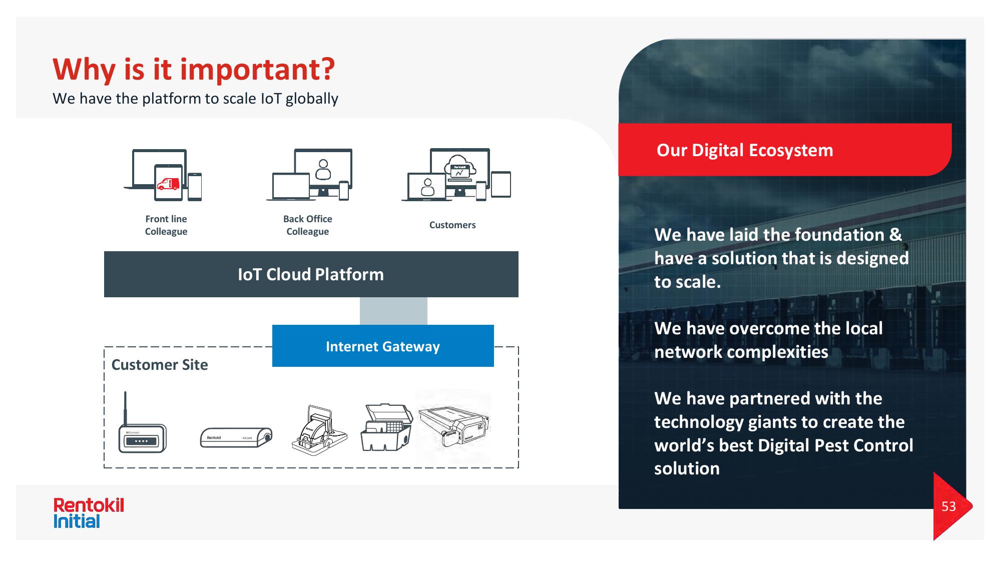 Rentokil Initial Investor Day Presentation Deck slide image #53