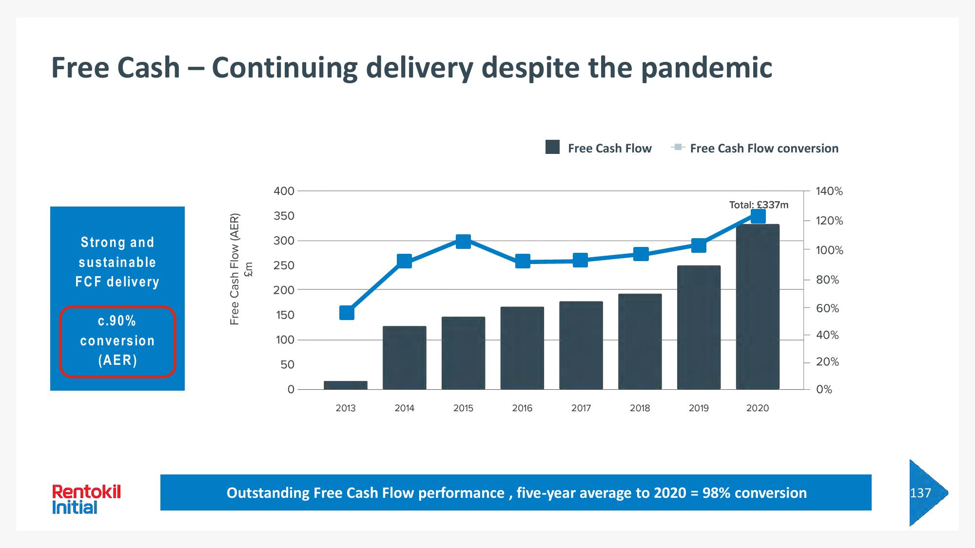 Rentokil Initial Investor Day Presentation Deck slide image #232