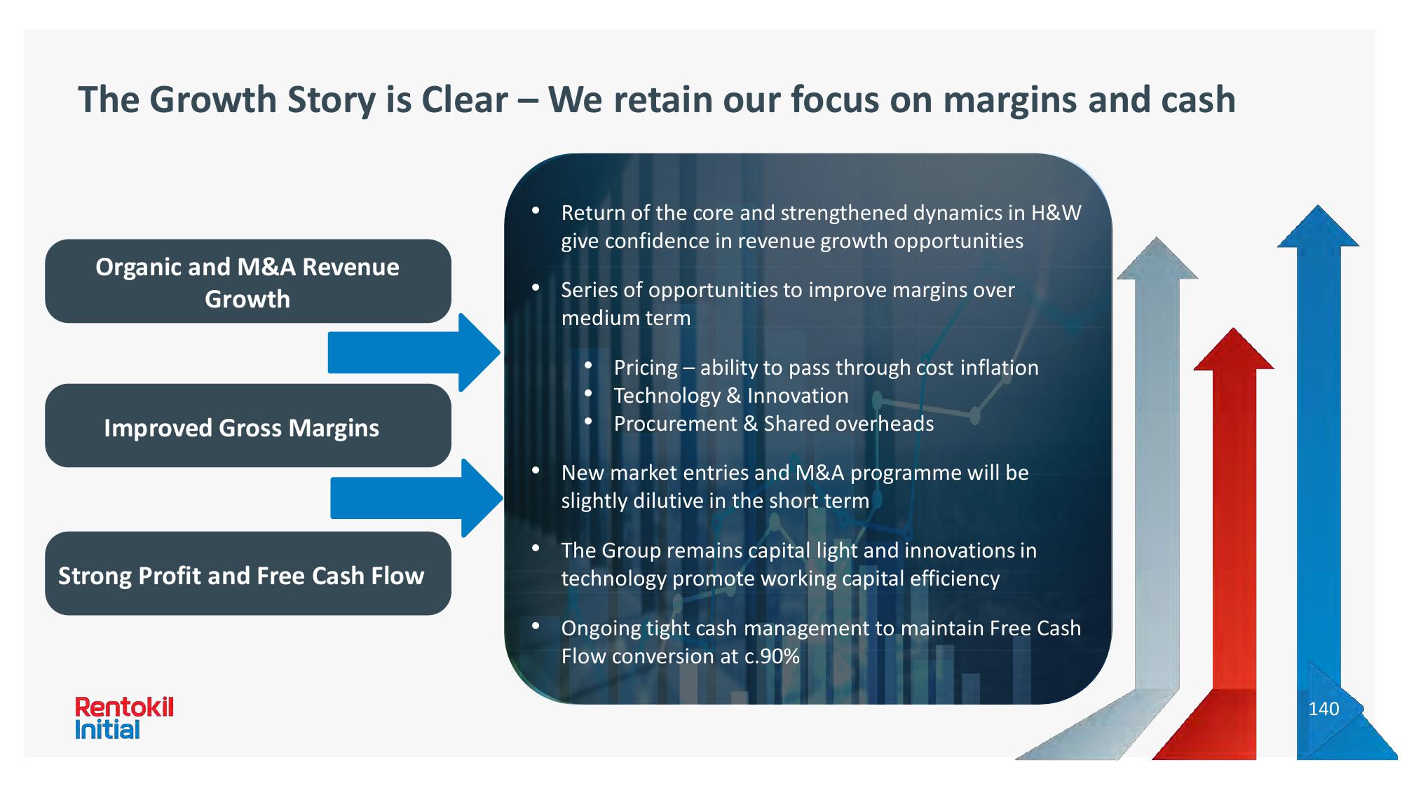 Rentokil Initial Investor Day Presentation Deck slide image #235