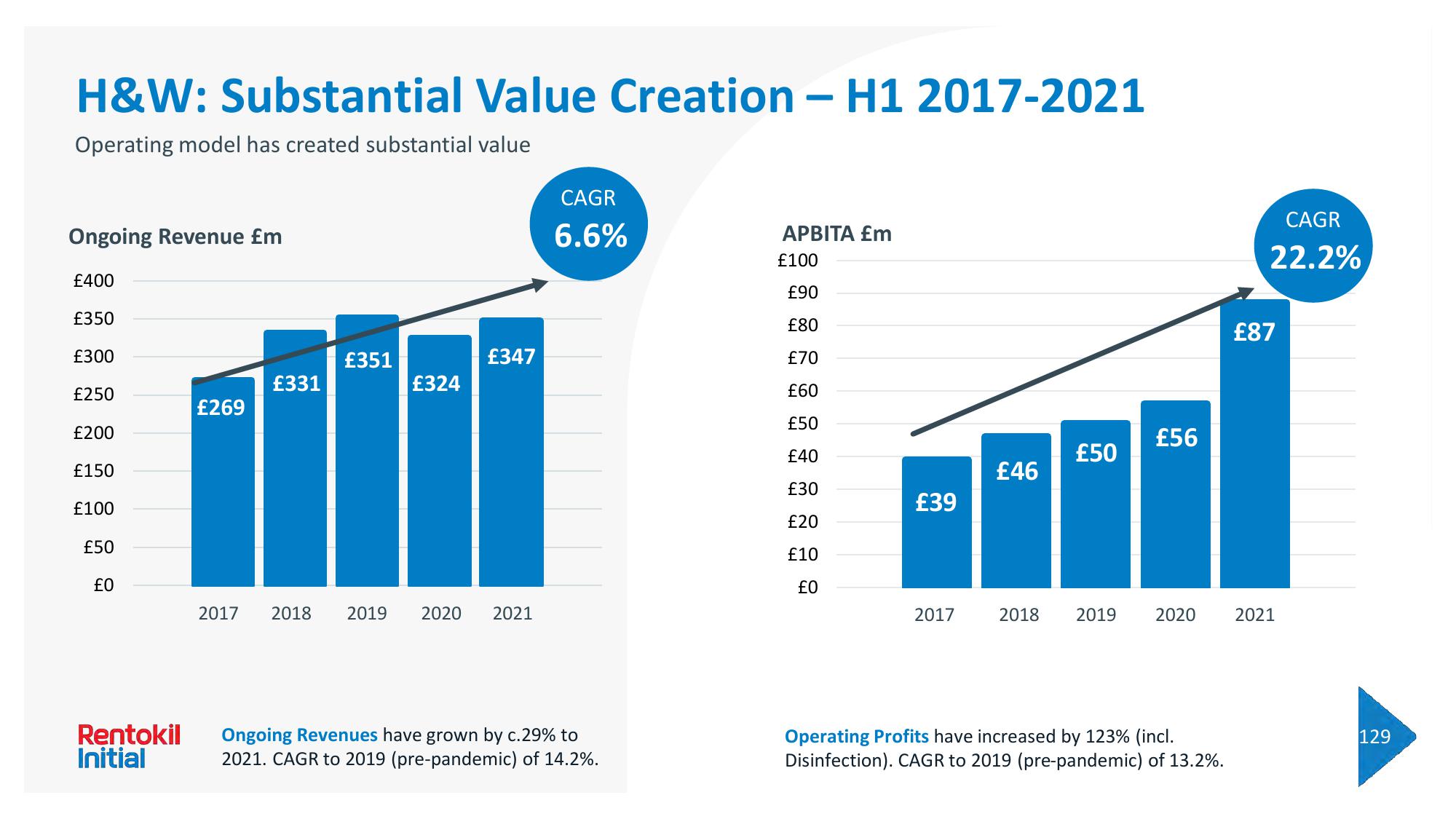 Rentokil Initial Investor Day Presentation Deck slide image #224