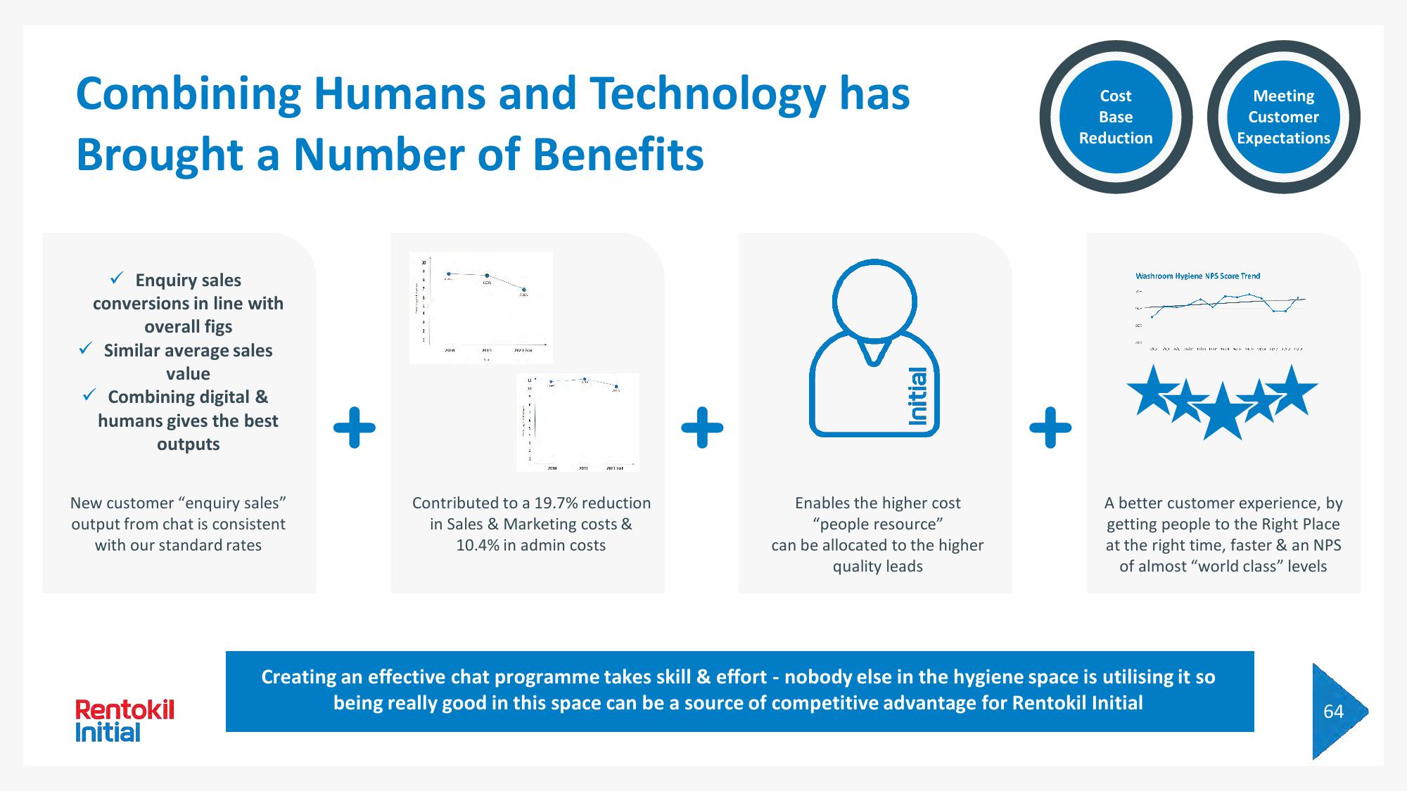 Rentokil Initial Investor Day Presentation Deck slide image #159