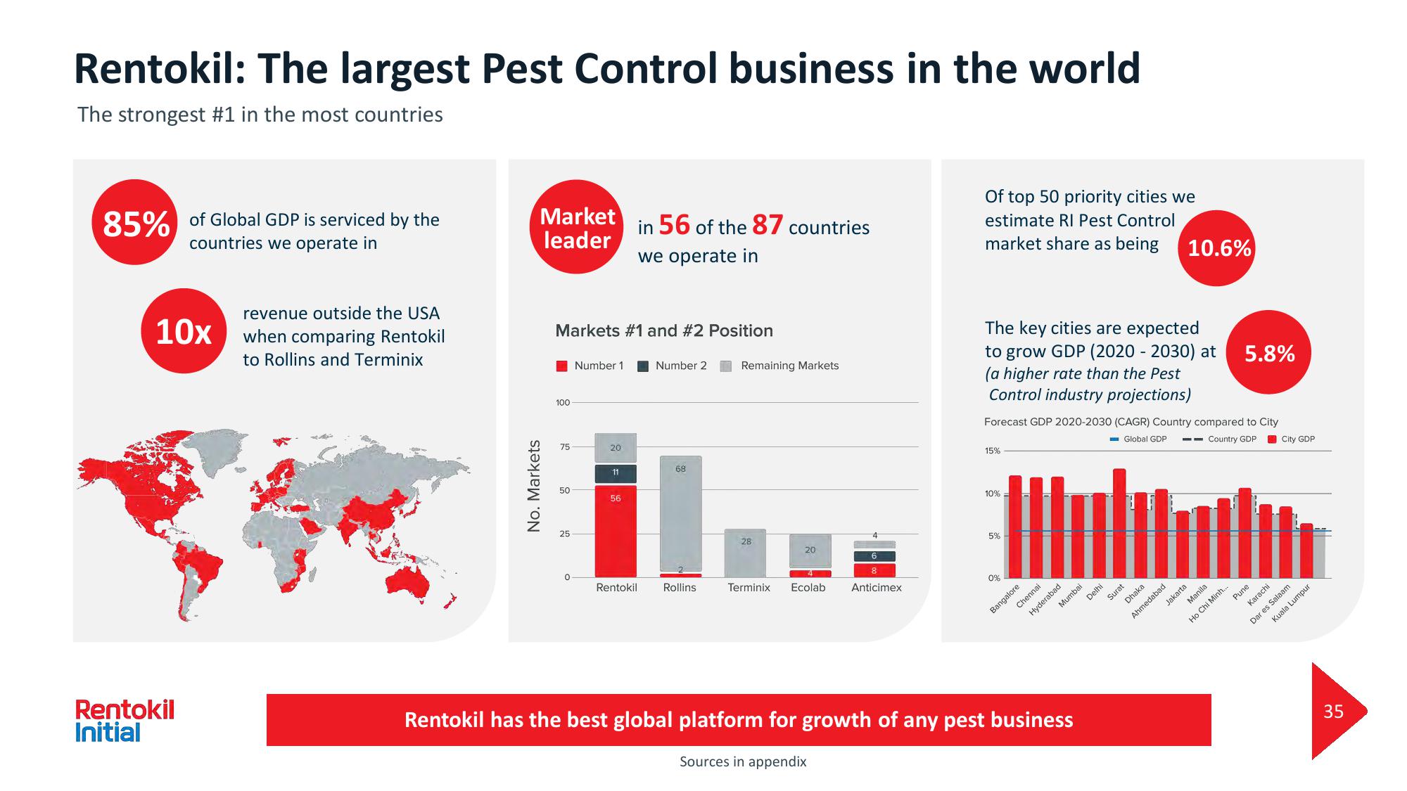 Rentokil Initial Investor Day Presentation Deck slide image #35