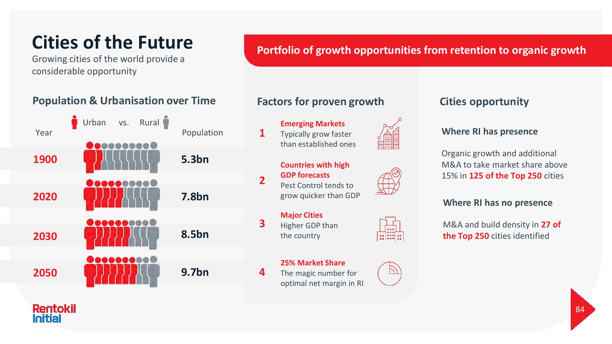 Rentokil Initial Investor Day Presentation Deck slide image #84