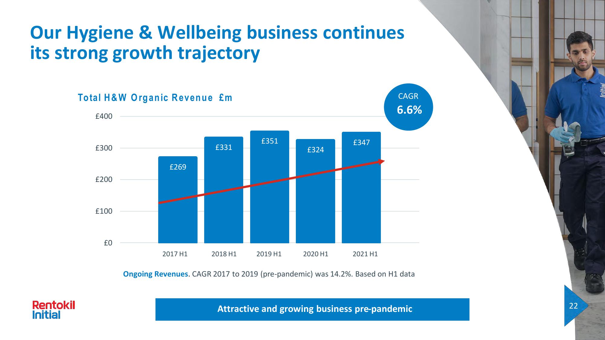 Rentokil Initial Investor Day Presentation Deck slide image #117