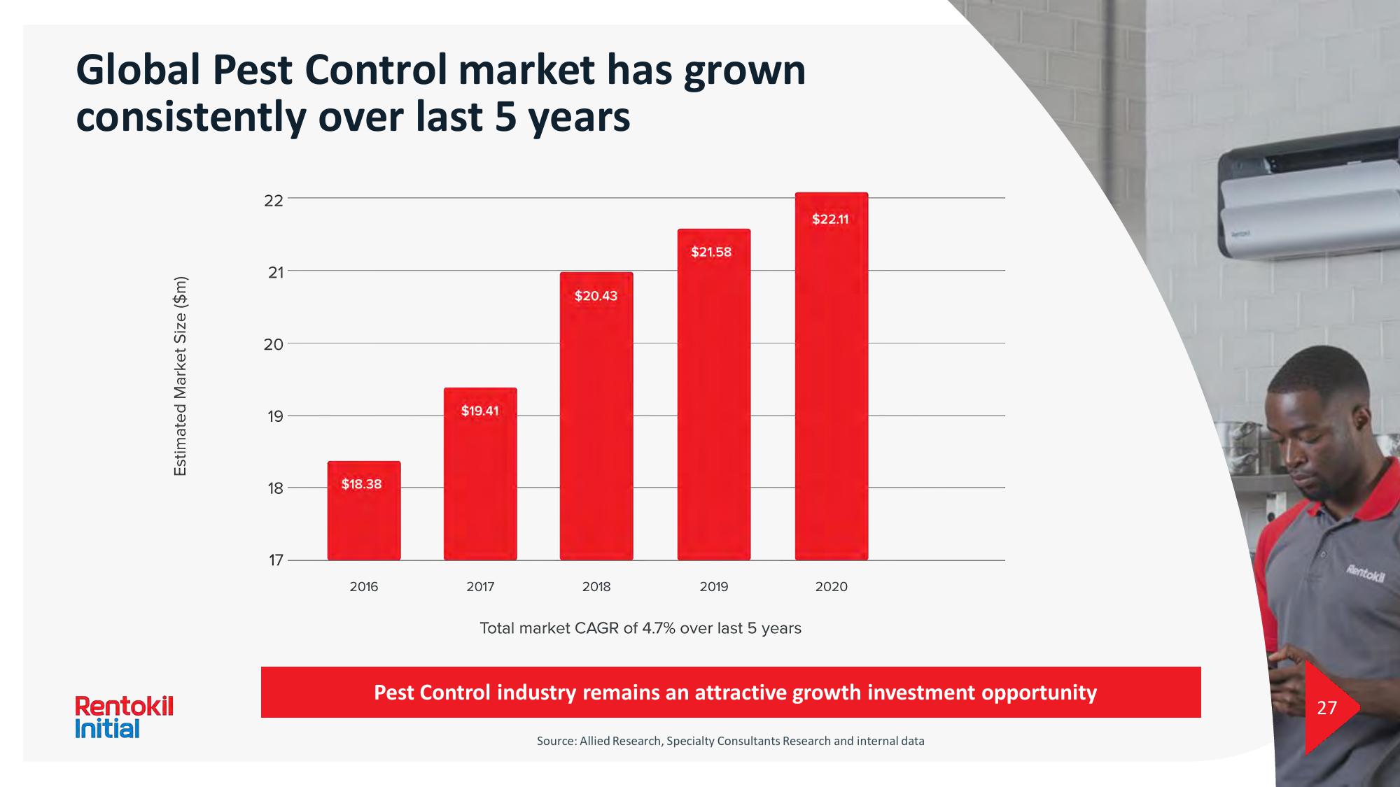 Rentokil Initial Investor Day Presentation Deck slide image #27