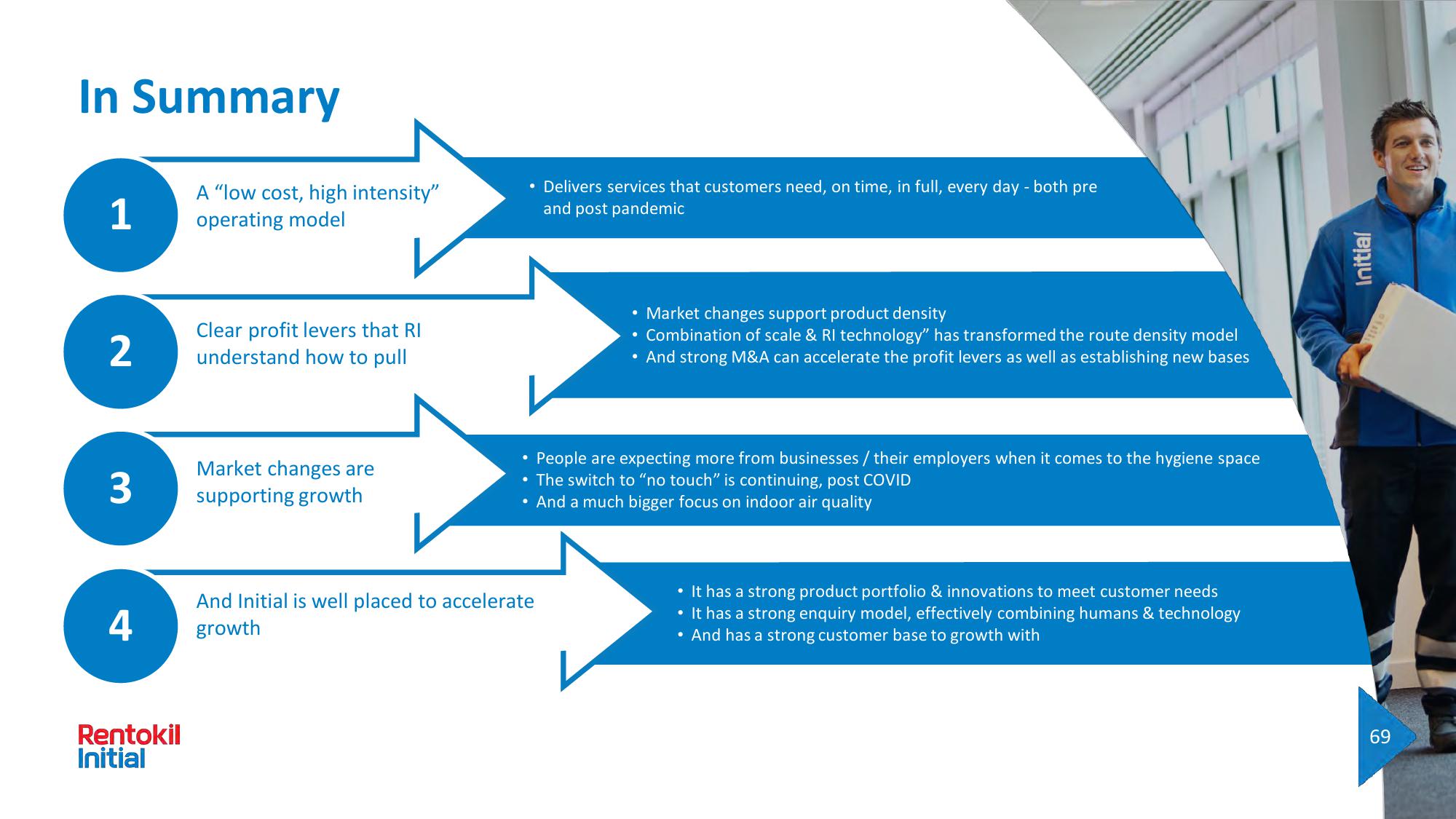 Rentokil Initial Investor Day Presentation Deck slide image #164