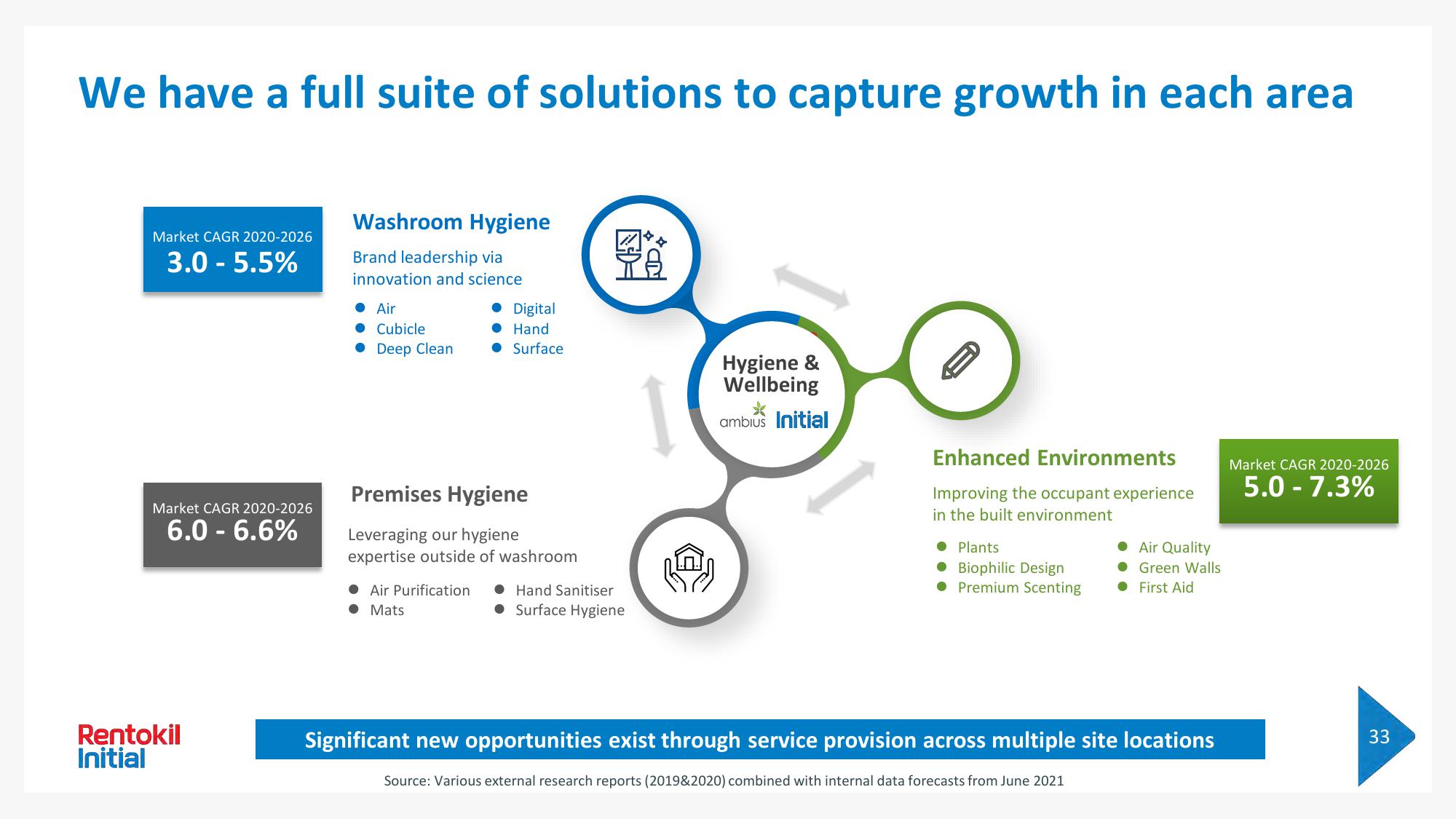 Rentokil Initial Investor Day Presentation Deck slide image #128