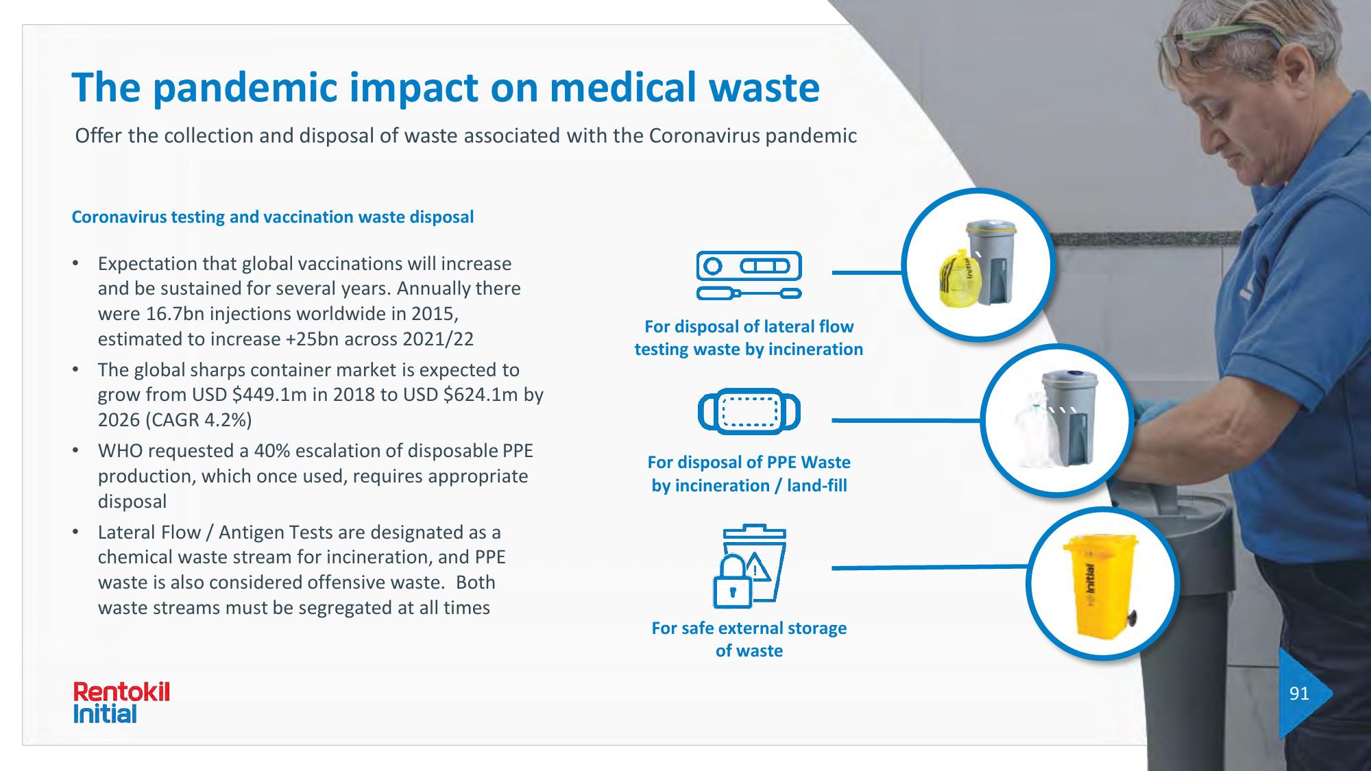 Rentokil Initial Investor Day Presentation Deck slide image #186