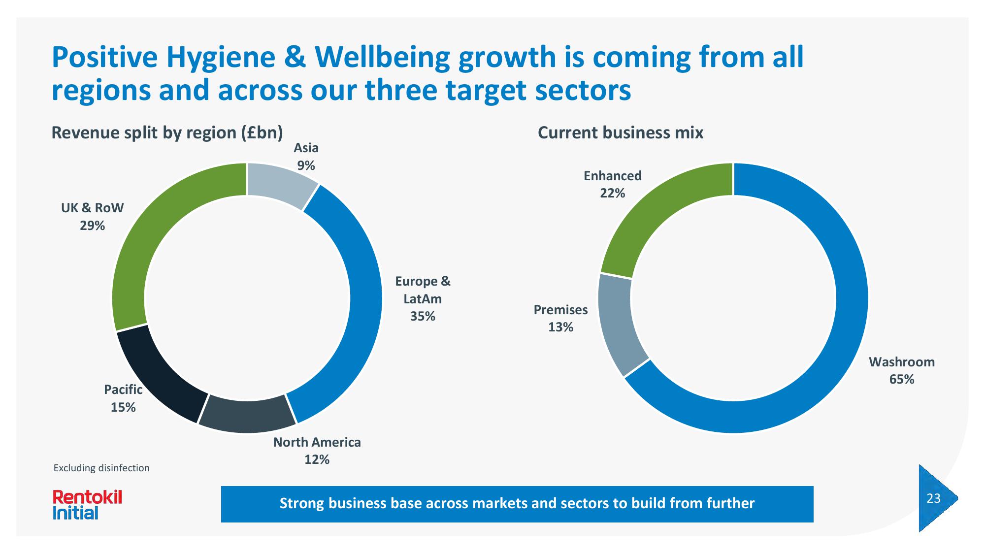 Rentokil Initial Investor Day Presentation Deck slide image #118