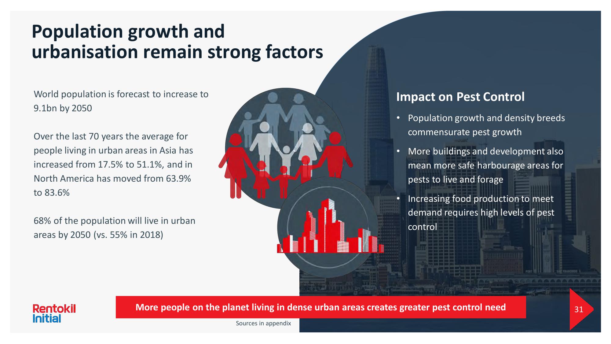 Rentokil Initial Investor Day Presentation Deck slide image #31