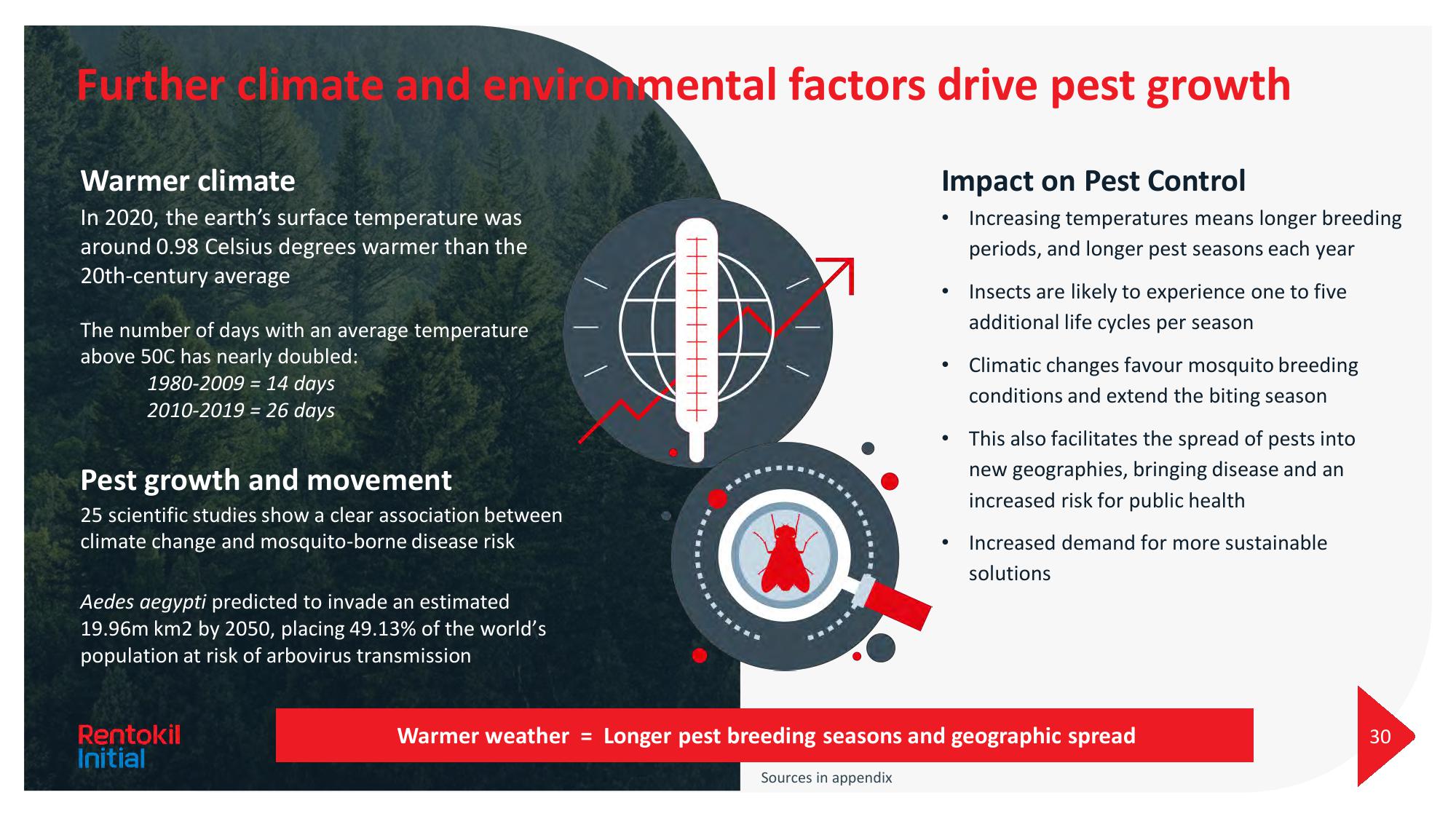 Rentokil Initial Investor Day Presentation Deck slide image #30